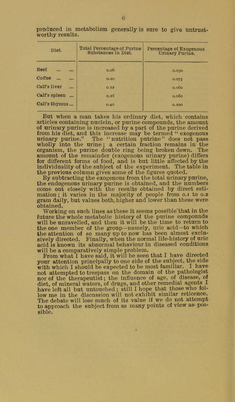 (j produced in metabolism generally is sure to give untrust- worthy results. Diet. Total Percentage of Purine Substances in Diet. Percentage of Exogenous Urinary Purine. Beef 0.06 0.030 Coffee 0.20 0.075 Calf’s liver 0.12 0.060 Calf s spleen ... 0.16 0.080 Calf’s thymus... O.4O 0.100 But when a man takes his ordinary diet, which contains articles containing nuclein, or purine compounds, the amount of urinary purine is increased by a part of the purine derived from his diet, and this increase may be termed “ exogenous urinary purine.” The “nutrition putrine” does not pass wholly into the urine ; a certain fraction remains in the organism, the purine double ring being broken down. The amount of the remainder (exogenous urinary purine) differs for different forms of food, and is but little affected by the individuality of the subject of the experiment. The table in the previous column gives some of the figures quoted. By subtracting the exogenous from the total urinary purine, the endogenous urinary purine is obtained, and the numbers come out closely with the results obtained by direct esti- mation; it varies in the majority of people from o.i to 0.2 gram daily, but values both, higher and lower than these were obtained. Working on such lines as these it seems possible'that in the future the whole metabolic history of the purine compounds will be unravelled, and then it will be the time to return to the one member of the group—namely, uric acid—to which the attention of so many up to now has been almost exclu- sively directed. Finally, when the normal life-history of uric acid is known its abnormal behaviour in diseased conditions will be a comparatively simple problem. From what I have said, it will be seen that I have directed your attention principally to one side of the subject, the side with which I should be expected to be most familiar. I have not attempted to trespass on the domain of the pathologist nor of the therapeutist; the influence of age, of disease, of diet, of mineral waters, of drugs, and other remedial agents I have left all but untouched ; still I hope that those who fol- low me in the discussion will not exhibit similar reticence. The debate will lose much of its value if we do not attempt to approach the subject from as many points of view as- pos-