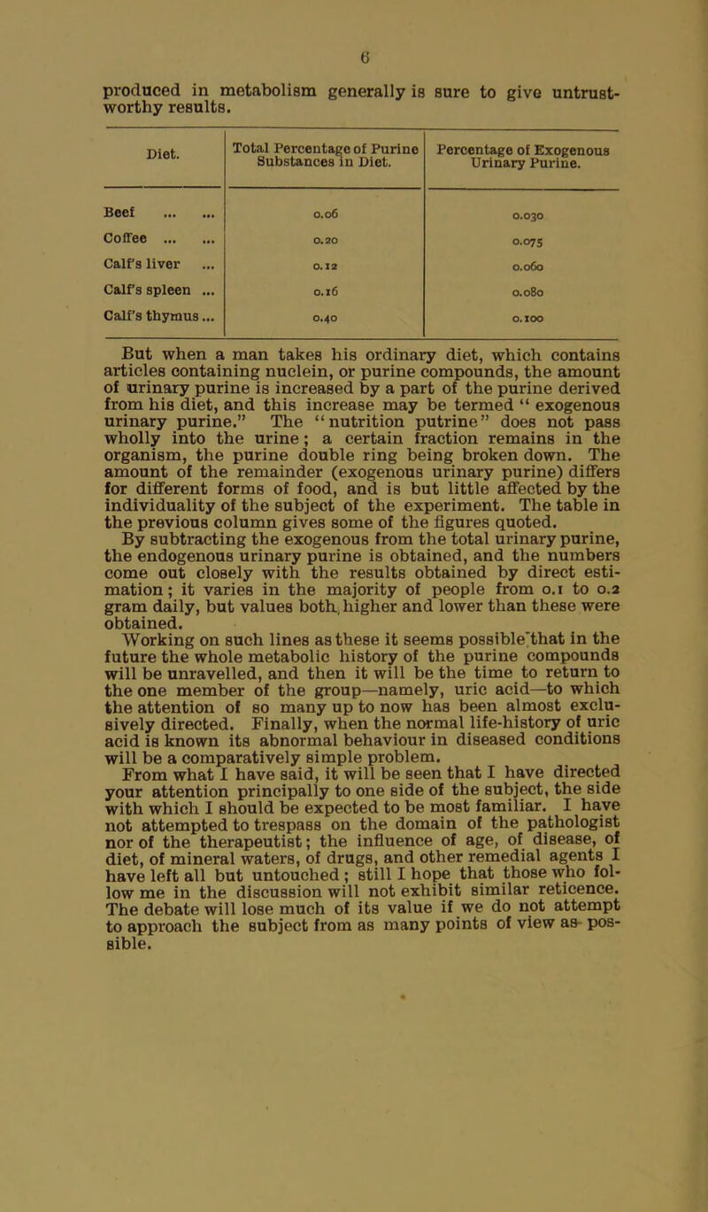 u produced in metabolism generally is sure to give untrust- worthy results. Diet. Total Percentage of Purine Substances in Diet. Percentage of Exogenous Urinary Purine. Beef 0.06 0.030 Coffee 0.20 0.075 Calf’s liver 0.12 0.060 Calf’s spleen ... 0.16 0.080 Calf's thymus... O.4O 0.100 But when a man takes his ordinary diet, which contains articles containing nuclein, or purine compounds, the amount of urinary purine is increased by a part of the purine derived from his diet, and this increase may be termed “ exogenous urinary purine.” The “nutrition putrine” does not pass wholly into the urine; a certain fraction remains in the organism, the purine double ring being broken down. The amount of the remainder (exogenous urinary purine) differs for different forms of food, and is but little affected by the individuality of the subject of the experiment. The table in the previous column gives some of the figures quoted. By subtracting the exogenous from the total urinary purine, the endogenous urinary purine is obtained, and the numbers come out closely with the results obtained by direct esti- mation; it varies in the majority of people from o.i to 0.2 gram daily, but values both, higher and lower than these were obtained. Working on such lines as these it seems possible'that in the future the whole metabolic history of the purine compounds will be unravelled, and then it will be the time to return to the one member of the group—namely, uric acid—to which the attention of so many up to now has been almost exclu- sively directed. Finally, when the normal life-history of uric acid is known its abnormal behaviour in diseased conditions will be a comparatively simple problem. From what I have said, it will be seen that I have directed your attention principally to one side of the subject, the side with which I should be expected to be most familiar. I have not attempted to trespass on the domain of the pathologist nor of the therapeutist; the influence of age, of disease, of diet, of mineral waters, of drugs, and other remedial agents I have left all but untouched ; still I hope that those who fol- low me in the discussion will not exhibit similar reticence. The debate will lose much of its value if we do not attempt to approach the subject from as many points of view as- pos-