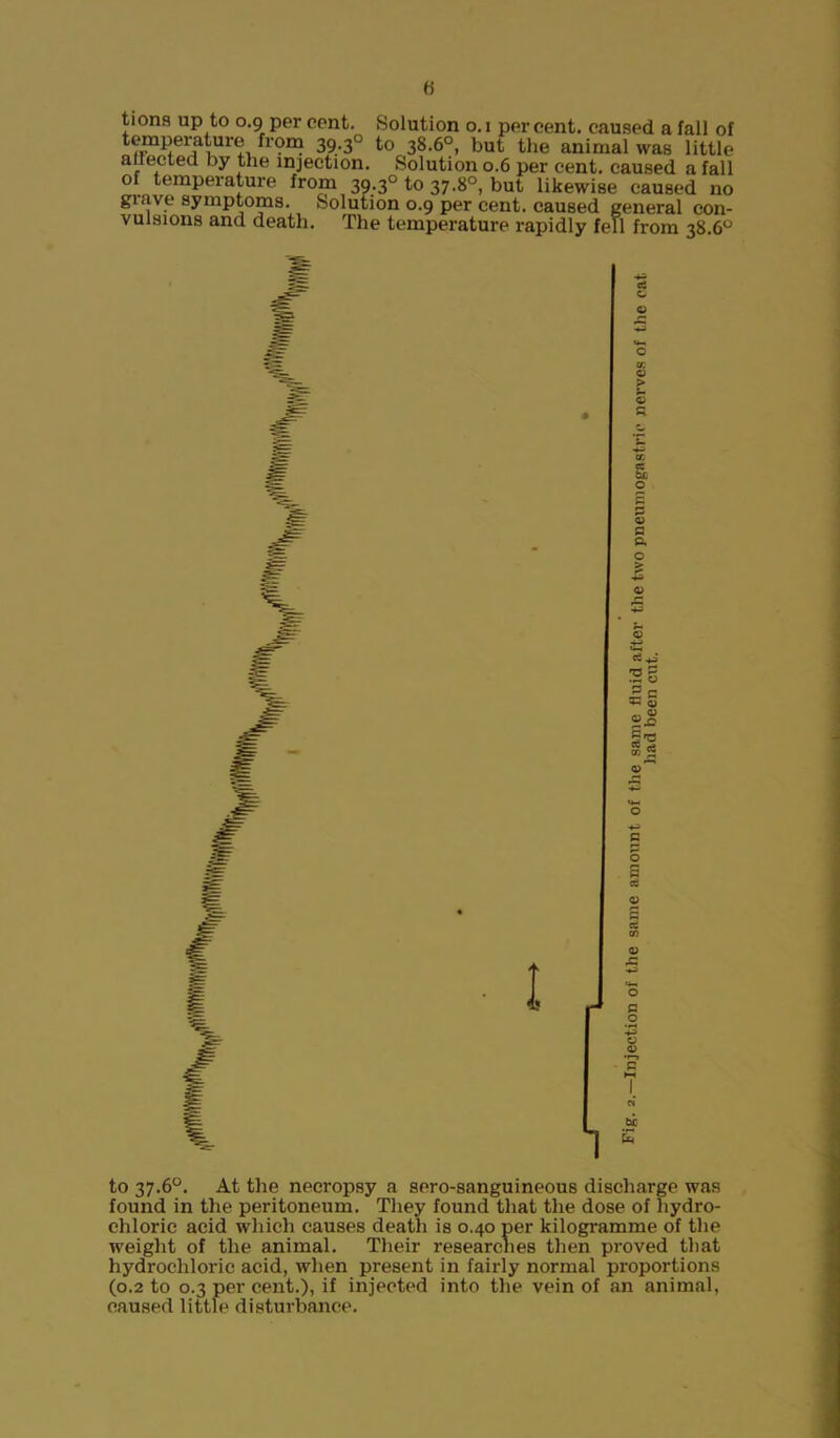 ft tions up to 0.9 per cent. Solution 0.1 percent, caused a fall of temperature from 39.30 to 38.6°, but the animal was little affected by the injection. Solution 0.6 per cent, caused a fall of temperature from 39.30 to 37.8°, but likewise caused no grave symptoms. Solution 0.9 per cent, caused general con- vulsions and death. The temperature rapidly fell from 38.6° to 37.6°. At the necropsy a sero-sanguineous discharge was found in the peritoneum. They found that the dose of hydro- chloric acid which causes death is 0.40 per kilogramme of the weight of the animal. Their researches then proved that hydrochloric acid, when present in fairly normal proportions (0.2 to 0.3 per cent.), if inj'ected into the vein of an animal, caused little disturbance.