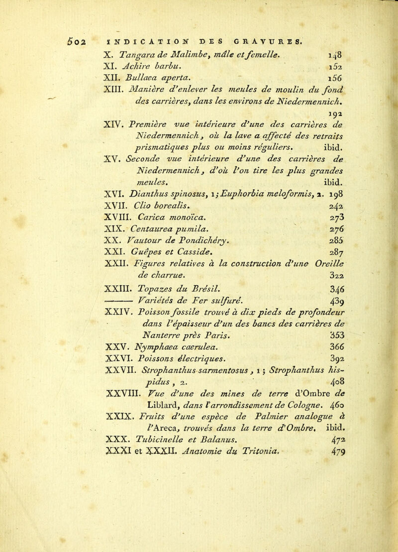 S O 2 INDICATION DES GRAVURES. X. T an gara de Malim.be, mâle et femelle. 148 XI. J-chire barbu. XII. Bullaea aperta. 156 XIII. Manière d’enlever les meules de moulin du fond des carrières y dans les environs de Niedermennich. 192 Première vue intérieure d’une des carrières de Niedermennich, oit la lave a affecté des retraits prismatiques plus ou moins réguliers. ibid. Seconde vue intérieure d’une des carrières de Niedermennich y d’oh l’on tire les plus grandes meules. ibid. Dianthus spinosus, 1;Èuphorbia meloformis, 2. 198 . Clio borealis. 242. Carica monoïca. 273 XIV. XV. XVI. XVII. XVIII XIX. Centaurea pumila. 276 XX. Vautour de Pondichéry. 286 XXI. Guêpes et Casside. 287 XXII. Figures relatives à la construction d’une Oreille CD de charrue. 322 XXIII. Topazes du Brésil. 346 Variétés de Fer sulfuré. XXIV. Poisson fossile trouvé à dix pieds de profondeur dans l’épaisseur d’un des bancs des carrières de Nanterre près Paris. 353 XXV. Nymphaea caerulea. 366 XXVI. Poissons électriques. 892 XXVII. Strophanthus sarmentosus y 1 ; Strophanthus his- pidus y 2. 4° 8 XXVIII. Vue d’une des mines de terre d’Ombre de Liblard, dans Varrondissement de Cologne. 460 XXIX. Fruits d’une espèce de Palmier analogue à l’Arecây trouvés dans la terre d'Ombre, ibid. XXX. Tubicinelle et Balanus. 472 XXXI et XXXII. Anatomie du Tritonia. 479