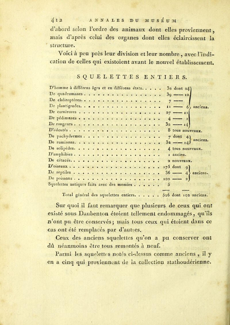 d’abord selon Tordre des animaux dont elles proviennent, mais d’après celui des organes dont elles éclaircissent la structure. Voici à peu près leur division et leur nombre , avec l'indi- cation de celles qui existoient avant le nouvel établissement. SQUELETTES ENTIERS. D’homme à différens âges et en différens états De quadrumanes De chéiroptères De plantigrades. . « De carnivores De pédimanes De rongeurs D’édentés De pachydermes De ruminans De solipèdes. . D’amphibies De cétacés. anciens. 8 tous nouveaux. 7 dont dont 4) 14 J 3a 14 4 tous nouveaux x ancien, a nouveaux. anciens. D’oiseaux i75 dont 9] De reptiles 36 —— 4 / anciens. De poissons 10a 2) Squelettes antiques faits avec des momies ...... 5 Total général des squelettes entiers 5a6 dont 102 anciens. Sur quoi il faut remarquer que plusieurs de ceux qui ont existé sous Daubenton étoient tellement endommagés, qu'ils n’ont pu être conservés ; mais tous ceux qui étoient dans ce cas ont été remplacés par d’auttes. Ceux des anciens squelettes qu’on a pu conserver ont dû néanmoins être tous remontés à neuf. Parmi les squelettes notés ci-dessus comme anciens , il y en a cinq qui proviennent de la collection statlioudérienne.