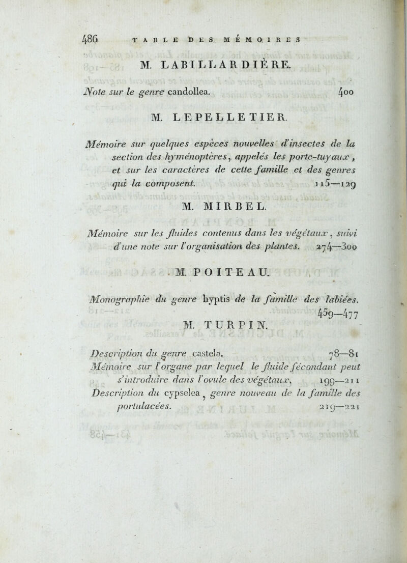 M. LABILLARDIÈRE. Note sur le genre candollea. 400 M. LE PELLETIER. Mémoire sur quelques espèces nouvelles d’insectes de la section des hyménoptères, appelés les porte-tuyaux , et sur les caractères de cette famille et des genres qui la composent. n5—129 M. MI RB EL. Mémoire sur les fluides contenus dans les végétaux , suivi d'une note sur l’organisation des plantes. 274—600 M. POITEAÜ. Monographie du genre hyptis de la famille des labiées. 4^9—477 M. T ü R P I N. Description du genre casteia. 78—81 Mémoire sur l’organe par lequel le fluide fécondant peut s’introduire dans Vovule des végétaux, 19g—211 Description du cypseîea ? genre nouveau de la famille des portulacées. 219—2 21