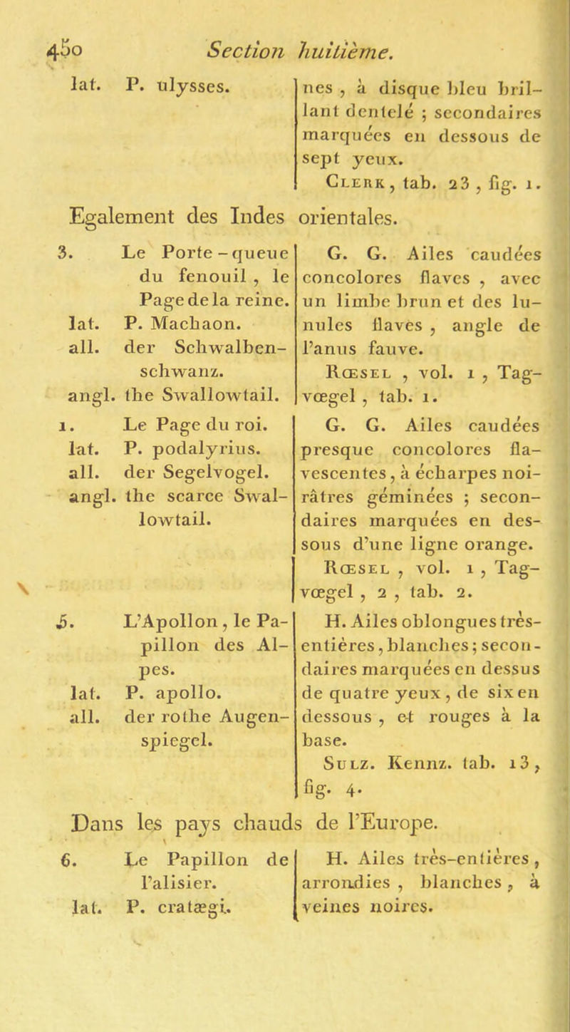 lat. P. Ulysses. nés , à disque l)leu Lril- lant dentelé ; seeondaires marquées en dessous de sept yeux. Glerk , tab. 23 , fig. i. Egalement des Indes orientales. 3. Le Porte-queue du fenouil , le Page de la reine, lat. P. Machaon, ail. der Schwalben- schwanz. angl. the Swallowtail. G. G. Ailes caudées concolores flaves , avec un limbe brun et des lu- nules Hâves , angle de l’anus fauve. IIœsel , vol. 1 , Tag- vœgel , tab. i. 1. Le Page du roi. lat. P. podalyrins. ail. der Segelvogel. angl. the scarce Swal- lowtail. L’Apollon , le Pa- pillon des Al- pes. lat. P. apollo. ail. der rotlie Augen- spiegel. G. G. Ailes caudées presque concolores fla- vescentes, à écharpes noi- râtres géminées ; secon- daires marquées en des- sous d’une ligne orange. Rœsel , vol. 1 , Tag- vœgel , 2 , lab. 2. H. Ailes oblongues très- entières , blanches ; secon- daires marquées en dessus de quatre yeux , de six en dessous , e-t rouges à la base. SüLZ. Kennz. lab. i3, fig. 4. Dans le;s pays chauds de l’Europe. \ 6. lat. Le Papillon de l’alisier. P. cralægi. H. Ailes très-entières , arroiEdies , blanches , à veines noires.