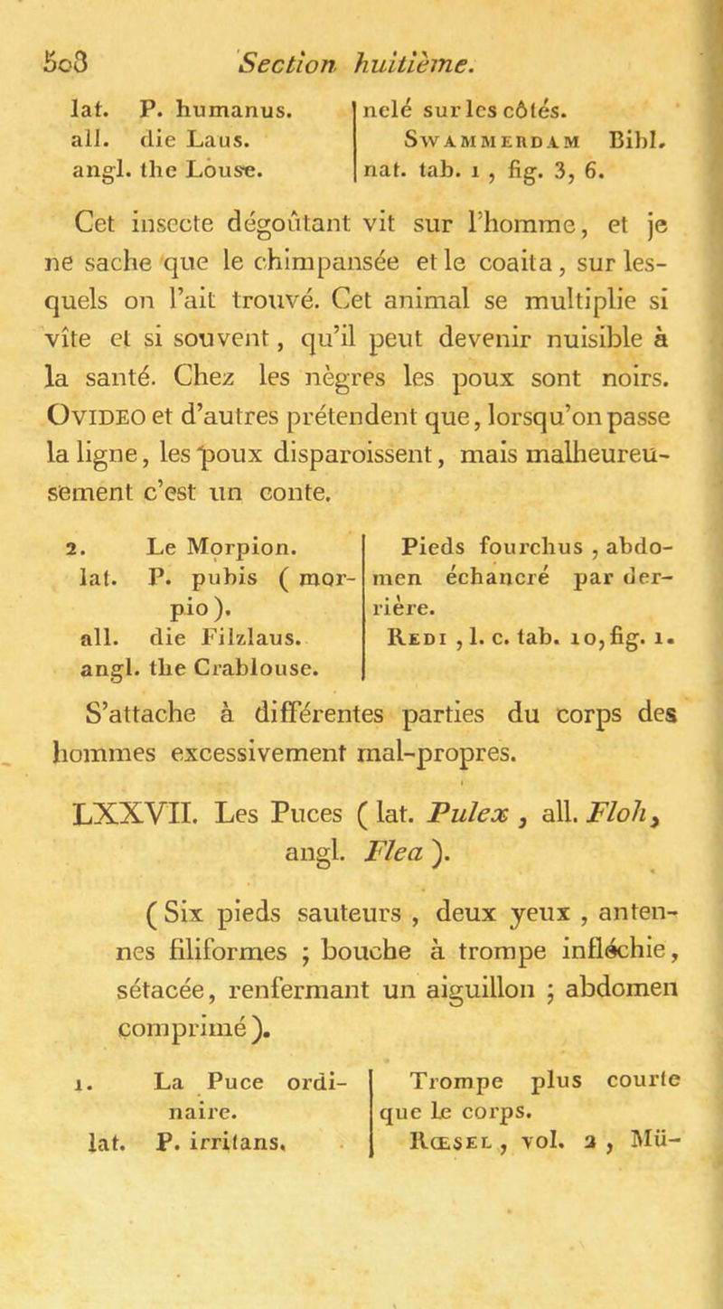 lat. P. humanus. ail. die Laus. angl. the Lôuse. nelé sur les côtés. SwAMMEHDAM Bibl. nat. tab. i , fig. 3, 6. Cet insecte dégoûtant vit sur l’homme, et je ne sache que le chimpansée et le coaita, sur les- quels on l’ait trouvé. Cet animal se multiplie si vite et si souvent, qu’il peut devenir nuisible à la santé. Chez les nègres les poux sont noirs. OviDEO et d’autres prétendent que, lorsqu’on passe la ligne, les ^oux disparoissent, mais malheureu- sement c’est un conte. 2. Le Mprpion. lat. P. pubis ( mor- pio). ail. die Filzlaus. angl. tbe Crablouse. Pieds fourchus , abdo- men échancré par der- rière. Redi , 1. c. tab. lOjfig. 1. S’attache à différentes parties du corps des hommes excessivement mal-propres. LXXVII. Les Puces ( lat. Pulex , ail. Floli^ angl. Flea ). ( Six pieds sauteurs , deux yeux , anten- nes filiformes ; bouche à trompe infléchie, sétacée, renfermant un aiguillon ; abdomen comprimé ). 1. La Puce oz’di- naire. lat. P. irrifans. Trompe plus courte que Le corps. Rœsel , vol. a , Mü-