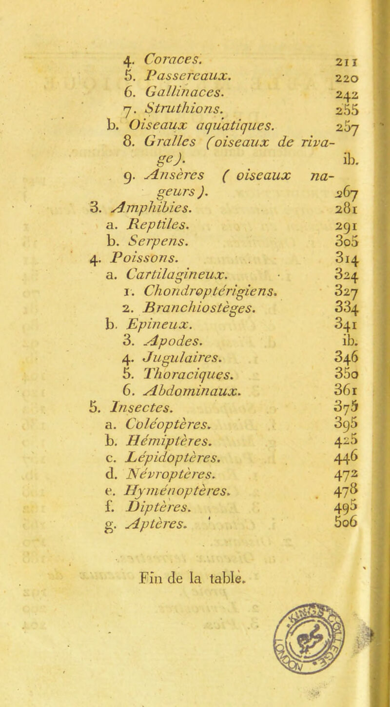 4. Corace s. 211 5. Passereaux, 220 6. Gallinacés. 242 y. Struthions. 255 b. Oiseaux aquatiques. 25y 8. Gralles (oiseaux de riva- gej. ib. 9. ylnsères ( oiseaux na- geurs ). 3. Amphibies. 281 a. Reptiles. 291 b. Serpens. 3o5 4. Poissons. 3i4 a. Cartilagineux. 324 I. Chondroptérigiens. 827 2. Branchiostèges. 334 b. Epineux. 341 3. Apodes. ib. 4. Jugulaires. 346 5. Thoraciques. 35o 6. Abdominaux. 361 5. Insectes. 3y5 a. Cüle'optères. 395 b. Hémiptères. 425 c. Lépidoptères. 446 d. Névroptèj'es. 472 e. Hyménoptères. . 47^ f. Diptères. 495 g. Aptères. 5o6 Fin de la tablé►