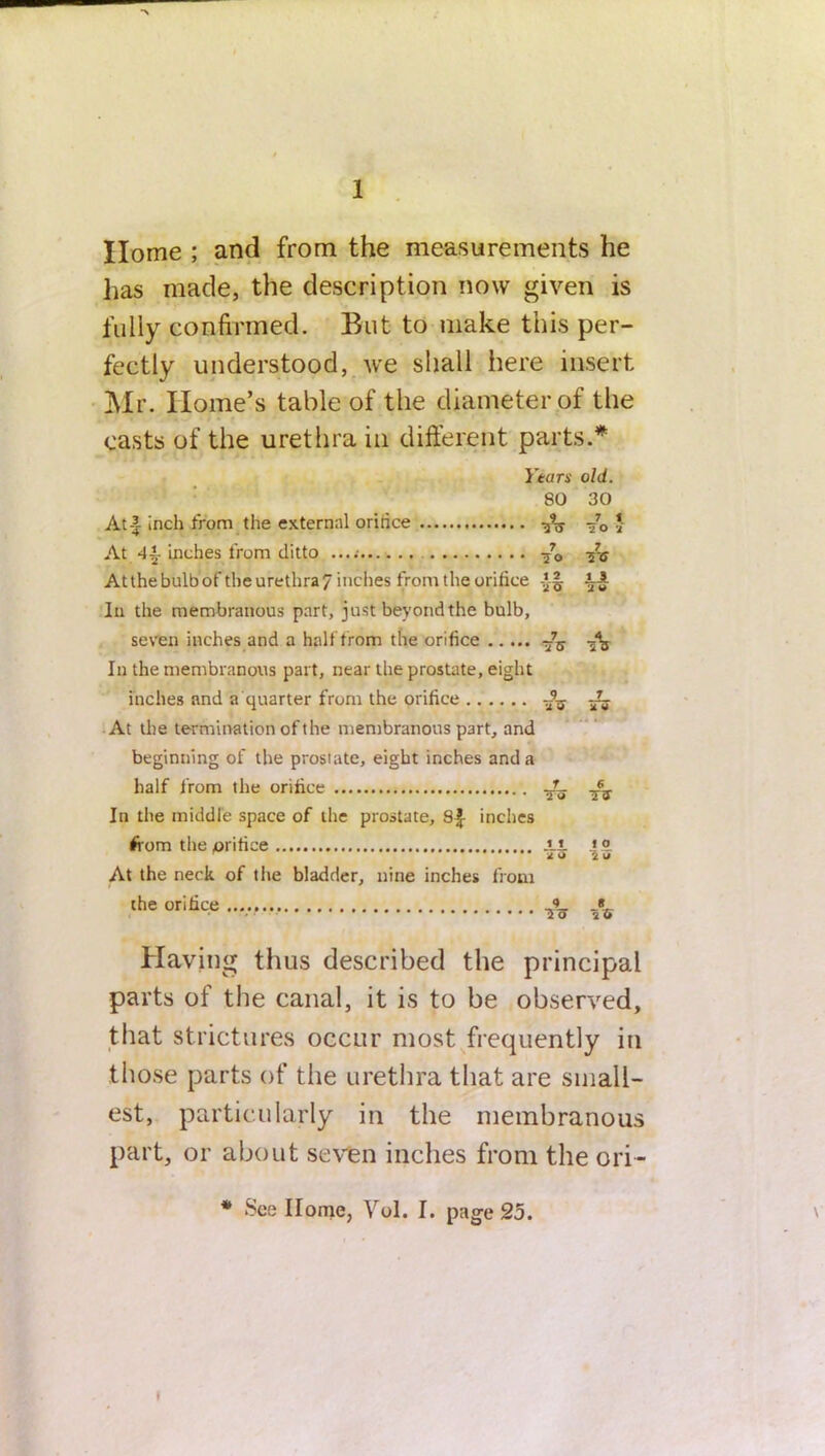 1 Home ; and from the measurements he has made, the description now given is fully confirmed. But to make this per- fectly understood, we shall here insert Mr. Home’s table of the diameter of the casts of the urethra in different parts.* Yean old. 80 30 At-| inch from the external orifice -/o' At 4-i- inches from ditto •/<> s7v At the bulb of the urethra 7 inches from the orifice In the membranous part, just beyond the bulb, seven inches and a half from the orifice In the membranous part, near the prostate, eight inches and a quarter from the orifice -£~ At the termination oft he membranous part, and beginning of the prostate, eight inches and a half from the orifice JL ^ In the middle space of the prostate, S-J- inches from the prifice i* >5. At the neck of the bladder, nine inches from the orifice Having thus described the principal parts of the canal, it is to be observed, that strictures occur most frequently in those parts of the urethra that are small- est, particularly in the membranous part, or about seven inches from the ori- * See Home, Vol. I. page 25. f