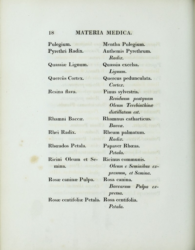 Pulegium. Pyrethri Radix. Quassiae Lignum. Quercus Cortex. Resina flava. Rhamni Baccae. Rhei Radix. Rhoeados Petala. Ricini Oleum et Se- mina. Rosae caninae Pulpa. Rosae centifoliae Petala. Mentha Pulegium. Anthemis Pyrethrum. Raclix. Quassia excelsa. Lignum. Quercus pedunculata. Cortex. Pinus sylvestris. Residuum postquam Oleum Terebinthinee distillatum est. Rhamnus catharticus. Raccce. Rheum palmatum. Radix. Papaver Rhoeas. Petala. Ricinus communis. Oleum e Seminibus ex- pressum, et Semina. Rosa canina. Raccarum Pulpa ex- pressa. Rosa centifolia. Petala.