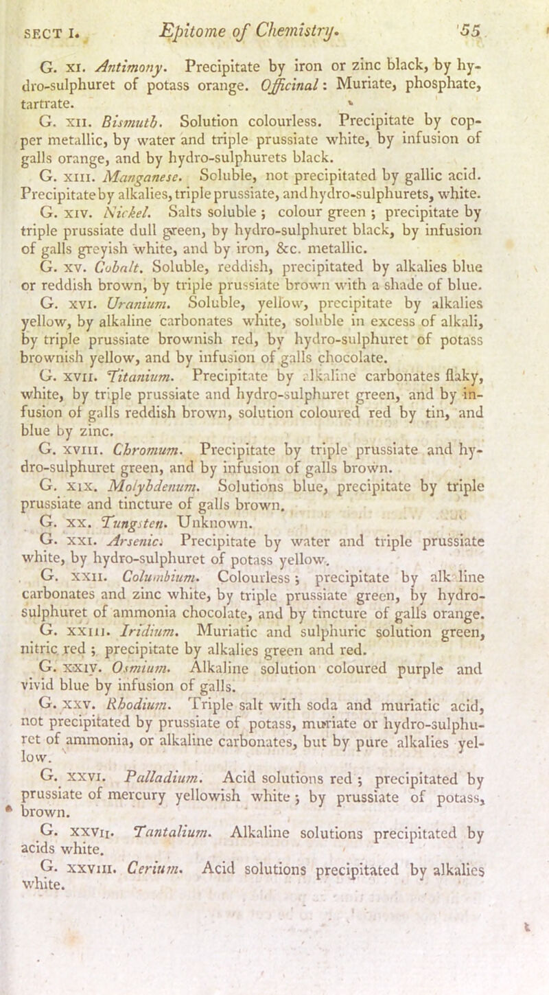 G. XI. Antimony. Precipitate by iron or zinc black, by hy- tlro-sulphuret of potass orange. Officinal: Muriate, phosphate, tartrate. ' G. XII. Bismuth. Solution colourless. Precipitate by cop- per metallic, by water and triple prussiate white, by infusion of galls orange, and by hydro-sulphurets black. G. XIII. Manganese. Soluble, not precipitated by gallic acid. Precipitate by alkalies, triple prussiate, and hydro-sulphurets, white. G. XIV. Nickel. Salts soluble ; colour green ; precipitate by triple prussiate dull g>reen, by hydro-sulphuret black, by infusion of galls greyish white, and by iron, &c. metallic. G. XV. Cobalt. Soluble, reddish, precipitated by alkalies blue or reddish brown, by triple prussiate brown with a shade of blue. G. XVI. Uranium. Soluble, yellow, precipitate by alkalies yellow, by alkaline carbonates white, soluble in excess of alkali, by triple prussiate brownish red, by hydro-sulphuret of potass brownish yellow, and by infusion of galls chocolate. G. XVII. T’itanium. Precipitate by . Ikaline carbonates flaky, white, by triple prussiate and hydro-sulphuret green, and by in- fusion of galls reddish brown, solution coloured red by tin, and blue by zinc. G. XVIII. Chromum. Precipitate by triple prussiate and hy- dro-sulphuret green, and by infusion of galls brown. G. xix. Molybdenum. Solutions blue, precipitate by triple prussiate and tincture of galls brown. G. XX. Tungsten. Unknown. G. XXI. Arsenics Precipitate by water and triple prussiate white, by hydro-sulphuret of potass yellow, G, XXII. Columbium. Colourless; precipitate by alk line carbonates and zinc white, by triple prussiate green, by hydro- sulphuret of ammonia chocolate, and by tincture of galls orange. G. xxiii. Iridium. Muriatic and sulphuric solution green, nitric, red ; precipitate by alkalies green and red. G. xxiy. Osmium. Alkaline solution coloured purple and vivid blue by infusion of galls. G. XXV. Rhodium. Triple salt with soda and muriatic acid, not precipitated by prussiate of potass, muriate or hydro-sulphu- rct of ammonia, or alkaline carbonates, but by pure alkalies yel- low. G. XXVI. Palladium. Acid solutions red ; precipitated by prussiate of mercury yellowish white j by prussiate of potass, • brown. G. xxvij. Tantalium. Alkaline solutions precipitated by acids white. xxviii. Cerium. Acid solutions precipitated by alkalies