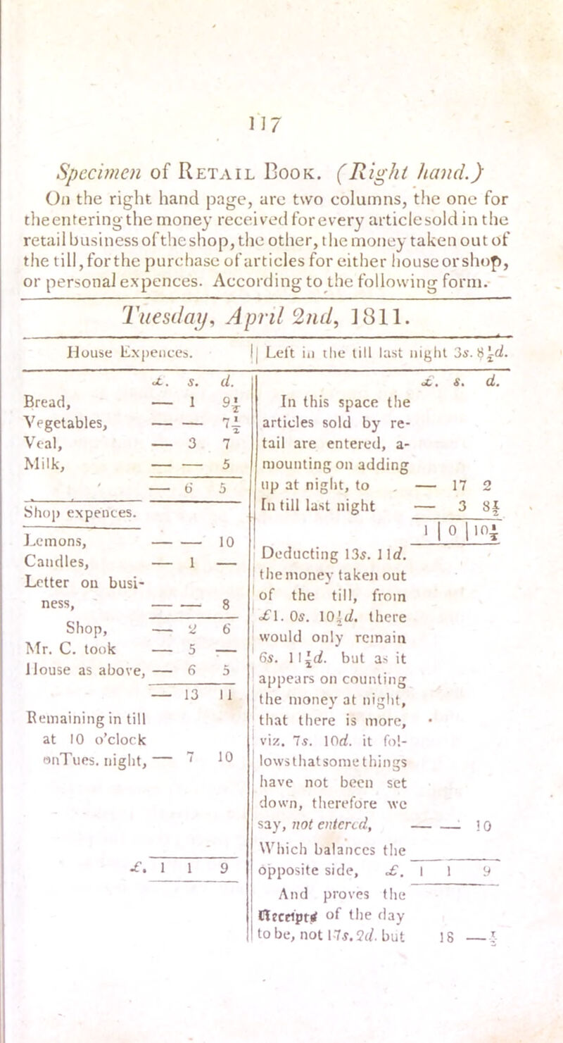 n? Specimen of Retail Book. {Right hand.) On the right hand page, are two columns, the one for theentering the money received for every articlesold in the retail business ofthe shop, the other, the money taken out of the tilljforthe purchase ofarticles for either houseorshop, or personal expences. According to the following form. Tuesday, April 2nd, 1811. House Expences. u.. s. d. I| Left ill the till last night 3s. <£'. s, d. Bread, — 1 9* Vegetables, — — n Veal, — 3 7 Milk, — — 5 — b’ 5 Shoj) expences. I^emons, — — 10 Candles, — 1 — Letter on bust- ness, — — 8 Shop, — i) 6 Mr. C. took — 5 * House as above. — 6 5 — 13 11 Remaining in till at 10 o’clock onTues. niglit. — 7 10 ^.11 9 In this space the articles sold by re- tail are entered, a- mounting on adding up at night, to , — 17 2 In till last night — 3 8| ‘ I 0 Deducting 135. 1 Ic?. ' the money taken out ^of the till, from ofl. 05. 10|d. there I would only remain 65. 11 jd. but as it ! appears on counting I the money at night, ! that there is more, ' viz. Is. lOo!. it fol- lows that some things have not been set down, therefore we say, not entered, : i o Which balances tlie opposite side, l l 9 And proves the ! nectiprrf of the day