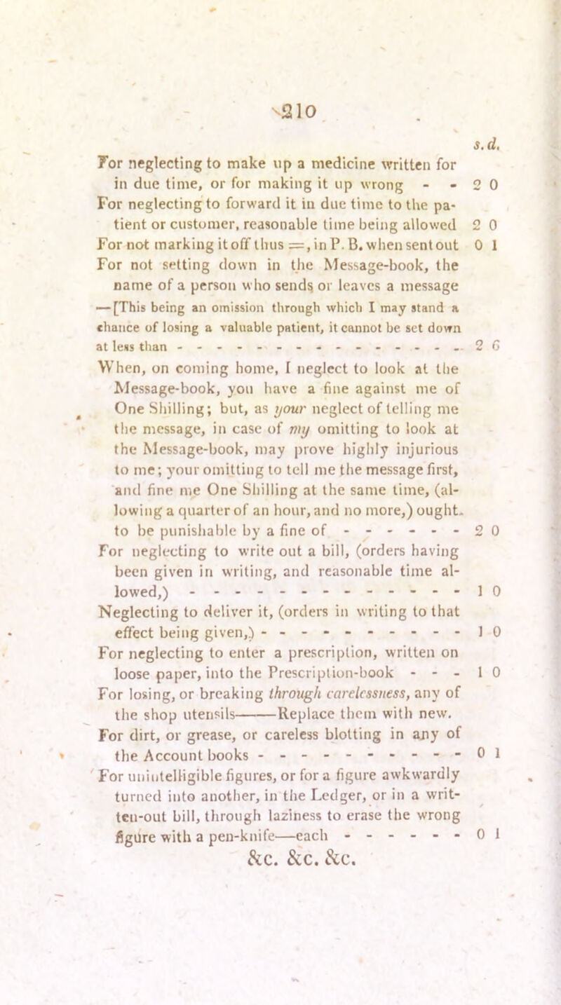 ^210 7or neglecting to make up a medicine written for in due time, or for making it up wrong - -20 For neglecting to forward it in due time to the pa- tient or customer, reasonable time being allowed 2 0 For not marking itoff thus =, in P. B. when sent out 0 1 For not setting down in the Message-book, the name of a person who send? or leaves a message — [This being an omission through which I may stand a chance of losing a valuable patient, it cannot be set down at less than - 2G When, on coming home, I neglect to look at the Message-book, yon have a fine against me of One Shilling; but, as ijour neglect of telling me the message, in case of my omitting to look at the Message-book, may |)rove highly injurious to me; your omitting to tell me the message first, and fine me One Shilling at the same time, (al- lowing a quarter of an hour, and no more,) ought- to be punishable by a fine of - -- -- -20 For neglecting to write out a bill, (orders having been given in writing, and reasonable time al- lowed,) - - -- -- -- -- -- - 10 Neglecting to deliver it, (orders in writing to that effect being given,) - -- -- -- -- - 10 For neglecting to enter a prescription, written on loose paper, into the Prescription-book ---10 For losing, or breaking through carelessness, any of the shop utensils Replace them with new. For dirt, or grease, or careless blotting in any of the Account books - -- -01 ' For miiiiteUigible figures, or for a figure awkwardly turned into another, in the Ledger, or in a writ- ten-out bill, through laziness to erase the wrong figure with a pen-knife—each ------01 kc. &C. 8iC.