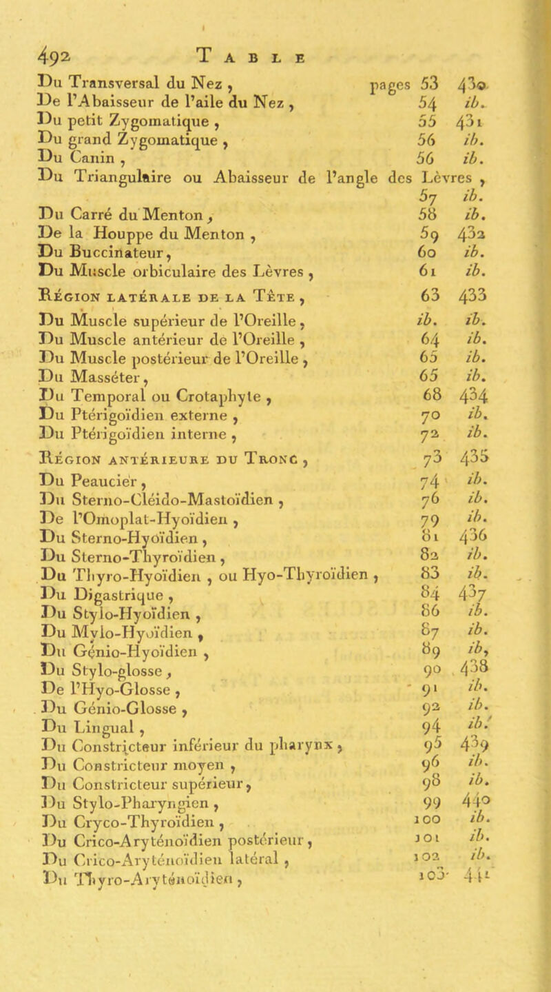 492^ Table Du Transversal du Nez , pages De l’Abaisseur de l’aile du Nez , Du petit Zygomatique , Du grand Zygomatique , Du Canin , Du Carré du Menton, De la Houppe du Menton , Du Buccinateur, Du Muscle orbiculaire des Lèvres , Région latérale de la Tête , Du Muscle supérieur de l’Oreille, Du Muscle antérieur de l’Oreille , Du Muscle postérieur de l’Oreille , Du Masséter, Du Temporal ou Crotapbyte , Du Ptérigoïdien externe , Du Ptérigoïdien interne , Région antérieure du Tronc , Du Peauciér, 33u Sterno-Cléido-Mastoïdien , De l’Omoplat-Hyoïdien , Du Sterno-Hyoïdien, Du Sterno-Tliyroïdien, Du Tliyro-Hyoïdien , ou Hyo-Thyroïdien , Du Digastrique , Du Stylo-Hyoïdien , Du Myio-Hyoïdien , Du Gçnio-Hyoïdien , Du Stylo-glosse, De l’Hyo-Glosse, 33u Génio-Glosse , Du Lingual , Dti (Constricteur inférieur du pliarynx j Du Constricteur moyen , Du Constricteur supérieur , Du Stylo-Phaiyngien , Du Cryco-Thyroïdien, Du Crico-Arytéuoïdien postérieur, 3)u (Crico-i\rytéiioïdieu latéral , Du Tl»yro-Aiytéiioïdien, 53 54 55 56 56 Lèvres 4”lo. ib. 431 ih. ib. 57 ib. 5b ih. 59 43a 60 ib. 61 ib. 63 433 ib. ib. H ib. 65 ib. 65 ib. 68 434 70 ib. 73 ib. ,73 435 74' ib. 76 ib. 79 ih. 81 436 82 ib. 83 ib. 84 437 86 ib. 87 ib. 89 ib-, 90 438 ' 9‘ ih. 93 ib. 94 ib! 95 439 96 il). 98 ib. 99 440 100 ib. JOl ih. 103 ib. 1 OJ- 44c