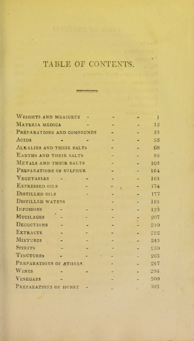 Weights and measures - Materia medica Preparations and compounds .Acids Alkalies and tiieir salts Earths and their salts Metals and their salts Preparations of sulphur Vegetables Expressed oils Distilled oils Distilled waters Infusions Mucilages * - Decoctions Extracts Mixtures Spirits Tinctures Preparations of others Wines Vinegars Preparations of honey - * 1 15 53 53 68 95 105 164 J6S 174 177 18'5 ]')3 207 210 222 243 250 263 287 296 300 . ' 303