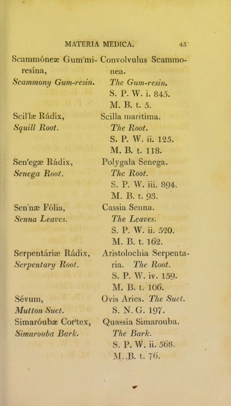 Scammonese Gurn'mi- Convolvulus Scammo- reslna, nea. Scammony Gum-resin. Scil'lse Rddix, Squill Root. Sen'egtE Radix, Sejiega Root. Sennas F61ia, Senna Leaves. Serpentciriae Rddix, Serpent ary Root. Sevum, Mutton Suet. Simardubae Cor'tex, Simarouba Bark. The Gum-resin. S. P. W. i. 845. M. B. t. 5. Scilla maritima. The Root. S. P. W. ii. 125. M. B. t. 118. Polygala Senega. The Root. S. P. W. iii. 894. M. B. t. 93. Cassia Senna. The Leaves. S. P. W. ii. 520. M. B. t. 162. Aristolochia Serpenta ria. The Root. S. P. W. iv. 159- M. B. t. 106. Ovis Aries. The Suet. S. N.G. 197. Quassia Simarouba. The Bark. S. P. W. ii. 568.