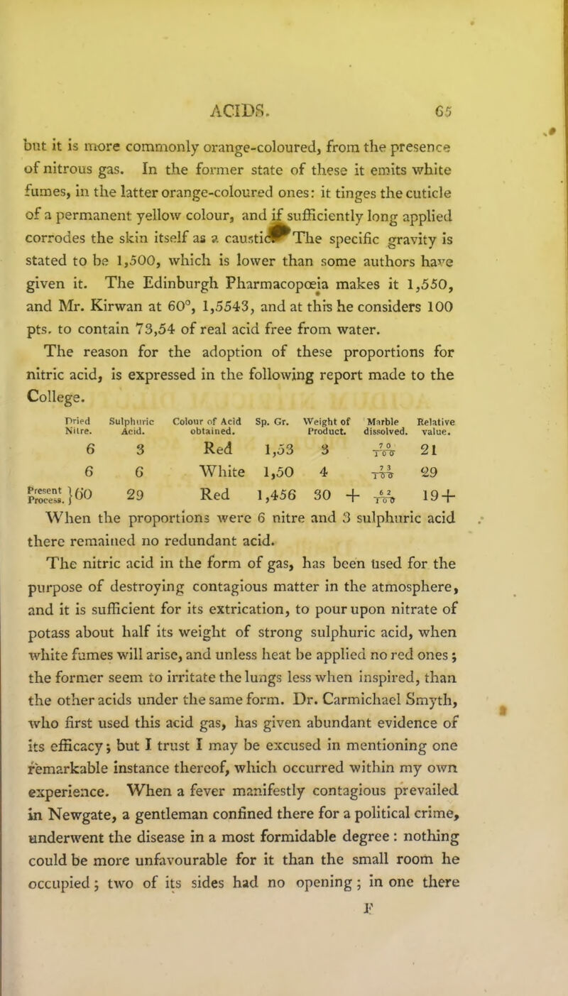 but it is more commonly orange-coloured, from the presence of nitrous gas. In the former state of these it emits white fumes, in the latter orange-coloured ones: it tinges the cuticle of a permanent yellow colour, and if sufficiently long applied corrodes the skin itself as ?. caustic^^The specific gravity is stated to be 1,500, which is lower than some authors have given it. The Edinburgh Pharmacopoeia makes it 1,550, and Mr. Kirwan at 60°, 1,5543, and at this he considers 100 pts. to contain 73,54 of real acid free from water. The reason for the adoption of these proportions for nitric acid, is expressed in the following report made to the College. Pried Nilre. Sulphuric Acid. Colour of Acid obtained. Sp. Gr. Weight of Product. Mnrble dissolved. Relative value. 6 3 Red 1,53 3 7 0 j 'cnr 21 G 6 White 1,50 4 7 3 T~5^ 29 Present 1 av, Process, f uu 29 Red 1,456 30 + 6 2 To-& 19 + When the proportions were 6 nitre and 3 sulphuric acid there remained no redundant acid. The nitric acid in the form of gas, has been Used for the purpose of destroying contagious matter in the atmosphere, and it is sufficient for its extrication, to pour upon nitrate of potass about half its weight of strong sulphuric acid, when white fumes will arise, and unless heat be applied no red ones ; the former seem to irritate the lungs less when inspired, than the other acids under the same form. Dr. Carmichael Smyth, who first used this acid gas, has given abundant evidence of its efficacy; but I trust I may be excused in mentioning one remarkable instance thereof, which occurred within my own experience. When a fever manifestly contagious prevailed in Newgate, a gentleman confined there for a political crime, underwent the disease in a most formidable degree : nothing could be more unfavourable for it than the small room he occupied; two of its sides had no opening; in one there 3?