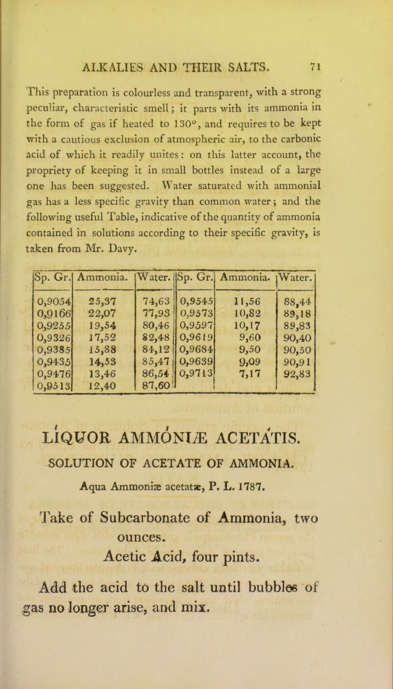 This preparation is colourless and transparent, with a strong peculiar, characteristic smell; it parts with its ammonia in the form of gas if heated to 130°, and requires to be kept with a cautious exclusion of atmospheric air, to the carbonic acid of which it readily unites: on this latter account, the propriety of keeping it in small bottles instead of a large one has been suggested. Water saturated with ammonial gas has a less specific gravity than common water; and the following useful Table, indicative of the quantity of ammonia contained in solutions according to their specific gravity, is taken from Mr. Davy. Sp. Gr. Ammonia. W ater. Sp. Gr. Ammonia. Water. 0,9054 25,37 74,63 0,9545 11,56 88,44 0,9166 22,07 77,93 0,9573 10,82 89,18 0,9255 19,54 80,46 0,9597 10,17 89,83 0,9326 17,52 82,48 0,9619 9,60 90,40 0,9385 15,88 84,12 0,9684 9,50 90,50 0,9435 14,53 85,47 0,9639 9>09 90,91 0,9476 0,9513 13,46 12,40 86,54 87,60' 0,9713 7,17 92,83 LIQUOR AMMONItE ACETATIS. SOLUTION OF ACETATE OF AMMONIA. Aqua Ammoniac acetatae, P. L. 1787. Take of Subcarbonate of Ammonia, two ounces. Acetic Acid, four pints. Add the acid to the salt until bubbles of gas no longer arise, and mix.