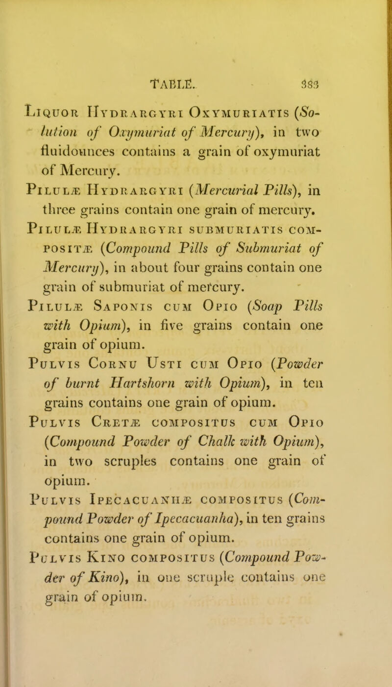 Liquor IIydrargyri Oxymuriatts (So- lution of Oxymuriat of Mercury), in two fiuidounces contains a grain of oxymuriat of Mercury. Pi lule IIydrargyri (Mercurial Pills), in three grains contain one grain of mercury. Pi LULE H YDRARGYRI SUBMURIATIS COM- POSITE (Compound Pills of Submuriat of Mercury), in about four grains contain one grain of submuriat of mercury. Pilule Saponis cum Ohio (Soap Pills with Opium), in five grains contain one grain of opium. Pulvis Cornu Usti cum Opio (Powder of burnt Hartshorn with Opium), in ten grains contains one grain of opium. Pulvis Crete compositus cum Opio (Compound Powder of Chalk with Opium), in two scruples contains one grain of opium. Pulvis Ipecacuaniie compositus (Com- pound Powder of Ipecacuanha), in ten grains contains one grain of opium. Pulvis Kino compositus (Compound Pow- der of Kino), in one scruple contains one grain of opium.