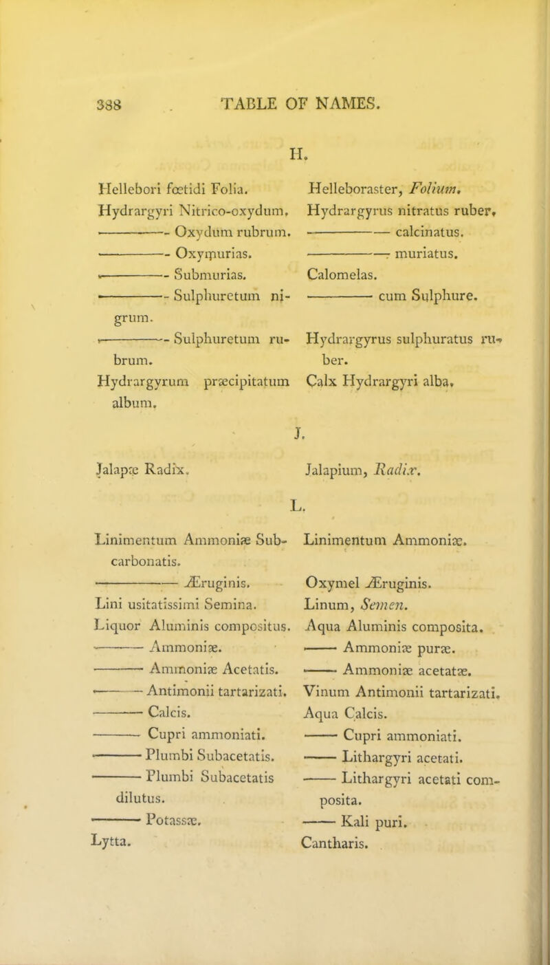 II Hellebori foetidi Folia. Hydrargyri Nitrico-oxydum, • — Oxvdum rubrum. J — Oxyrpurias. Submurias. • Sulphuretum ni- grum. Sulphuretum ru- brum. Hydrargyrum praecipitatum album. Jalapae Radix. Linimentum Ammoniae Sub- carbonatis. AEruginis. Lini usitatissimi Semina. Liquor Aluminis compositus. Ammoniae. Ammoniae Acetatis. Antimonii tartarizati. —- Calcis. Cupri ammoniati. Plumbi Subacetatis. Plumbi Subacetatis dilutus. Potassae. Lytta. Helleboraster, Folium, Hydrargyrus nitratus ruber, calcinatus. • r muriatus. Calomelas. cum Sulphure. Hydrargyrus sulpliuratus to* ber. Calx Hydrargyri alba. Jalapium, Radix, Linimentum Ammoniae. i Oxymel AEruginis. Linum, Semen. Aqua Aluminis composita. ■ Ammoniae purae. Ammoniae acetatae. Vinum Antimonii tartarizati. Aqua Calcis. Cupri ammoniati. Lithargyri acetati. Lithargyri acetati com- posita. Kali puri. Cantharis.
