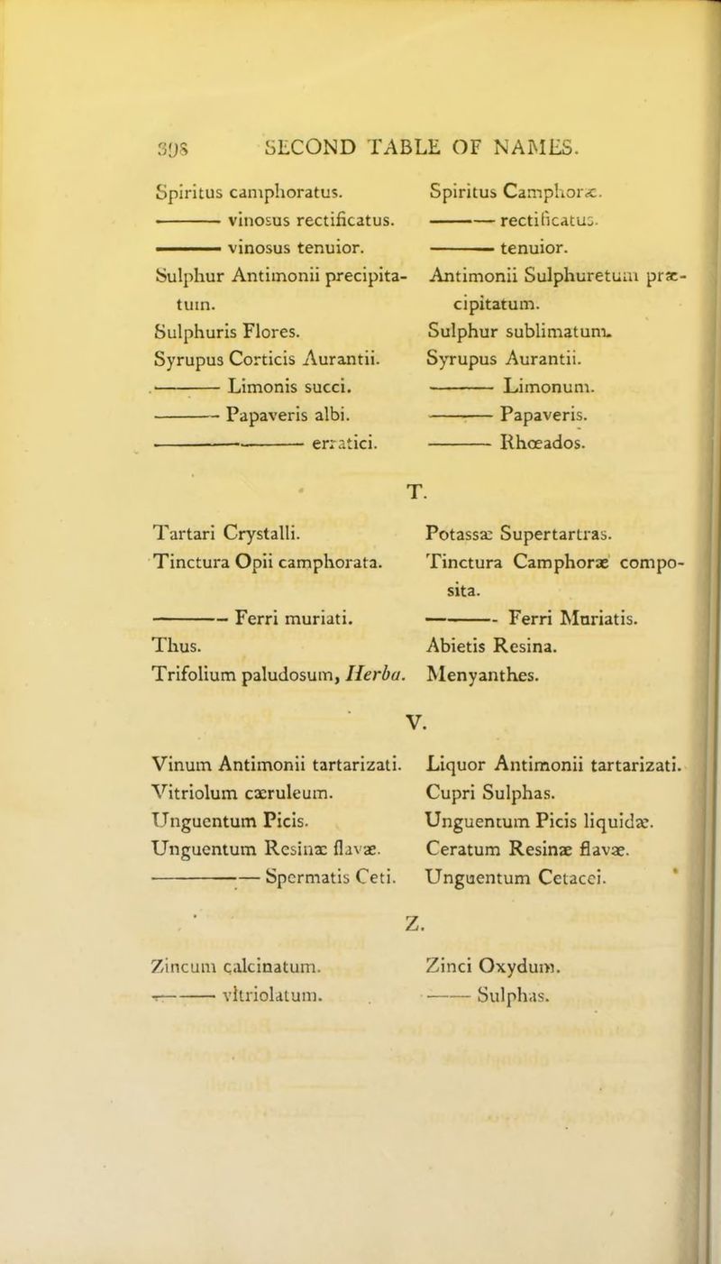 Spiritus camphoratus. • • vinosus rectificatus. ■■ —— ■ - vinosus tenuior. Sulphur Antimonii precipita- tuin. Sulphuris Flores. Syrupus Corticis Aurantii. Limonis succi. Papaveris albi. _— erratici. Tartari Crystalli. Tinctura Opii camphorata. Ferri muriati. Thus. Trifolium paludosum, Ilerba. Vinum Antimonii tartarizati. Vitriolum cxruleum. Unguentum Picis. Unguentum Resinx flavx. Spcrmatis Ceti. Zincum qalcinatum. -r vhriolatum. Spiritus Camphoric. rectificatus. tenuior. Antimonii Sulphuretuai prx- cipitatum. Sulphur sublimatum. Syrupus Aurantii. Limonum. Papaveris. Rhoeados. T. Potassx Supertartras. Tinctura Camphorx compo- sita. Ferri Muriatis. Abietis Resina. Menyanthes. V. Liquor Antimonii tartarizati. Cupri Sulphas. Unguentum Picis liquidx. Ceratum Resinx flavx. Unguentum Cetacei. Z. Zinci Oxydum. Sulphas.