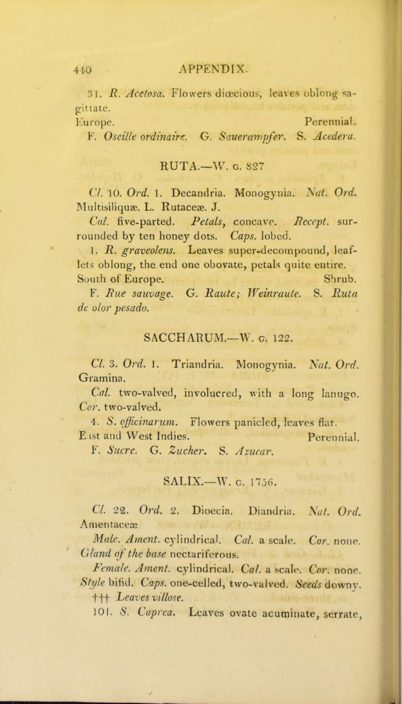 31. R. Acetosa. Flowers dioecious, leaves oblong sa- gittate. Europe. Perennial. F. Oseille ordinaire. G. Sauerampfer. S. Acedera. RUT A.—XV. g. S27 CL 10. Ord. 1. Decandria. Monogynia. Nat. Ord. Multisiliquae. L. Rutaceae. J. Cal. five-parted. Petals, concave. Pecept. sur- rounded by ten honey dots. Caps, lobed. 1. R. graveolens. Leaves super-decompound, leaf- lets oblong, the end one obovate, petals quite entire. South of Europe. Shrub. F. Rue sauvage. G. Raute; IVeinraute. S. Ruta dc olor pesado. SACCHARUM.—W. g. 122. Cl. 3. Ord. 1. Triandria. Monogynia. Nat. Ord. Gramina. Cal. two-valved, involucred, with a long lanugo. Cor. two-valved. 4. <$. officinarum. Flowers panicled, leaves flat. East and West Indies. Perennial. F. Sucre. G. Zacher. S. Azucar. SALIX.—W. g. 17.36. Cl. 22. Ord. 2. Dioeeia. Diandria. Nat. Ord. Anientacese Male. Ament, cylindrical. Cal. a scale. Cor. none. Gland of the base nectariferous. Female. Ament, cylindrical. Cal. a scale. Cor. none. Style bifid. Caps, one-celled, two-valved. Seeds downy, fff Leaves villose. 101. S. Cuprea. Leaves ovate acuminate, serrate,