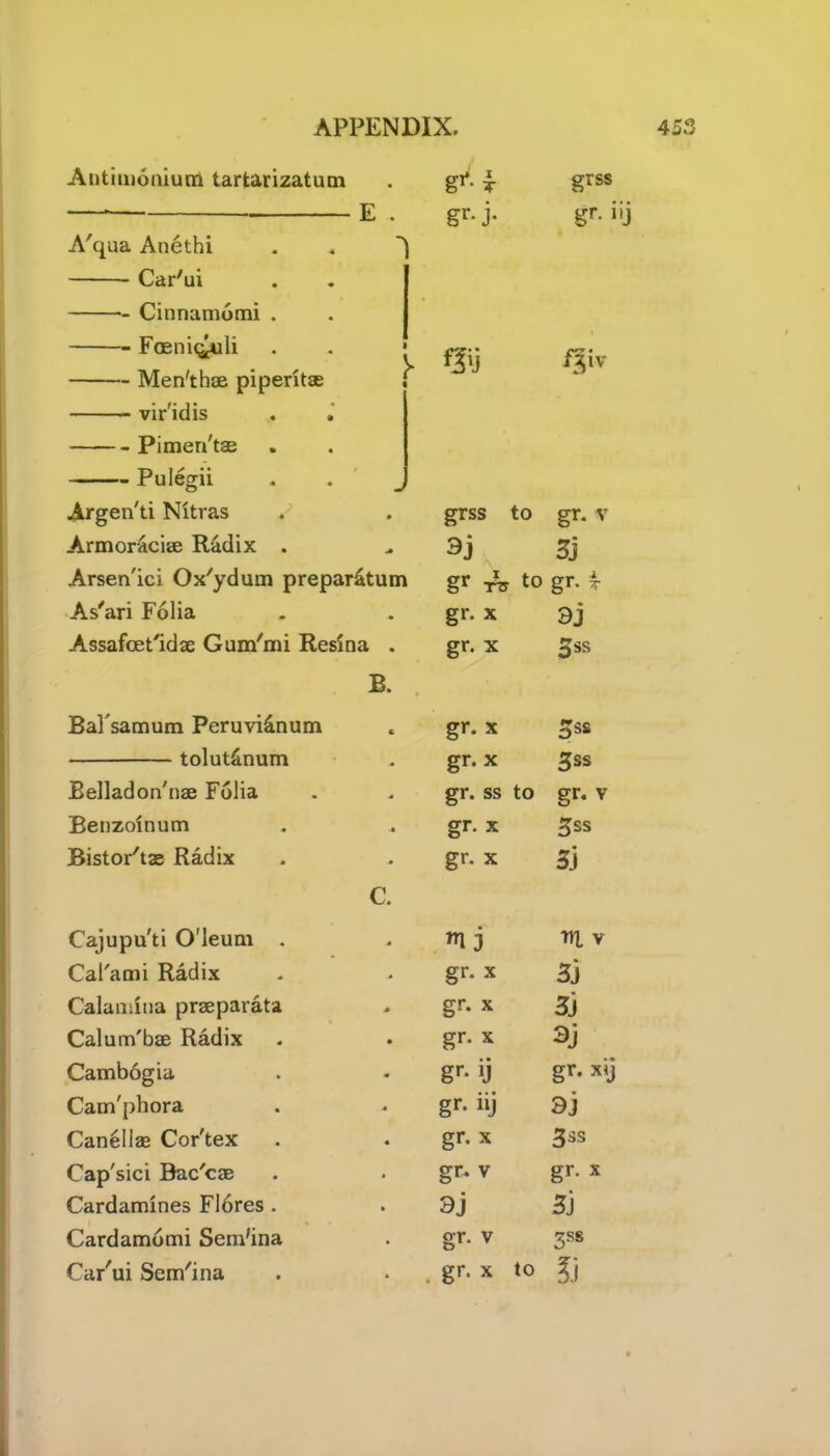 Antimonium tartarizatum E A'qua Anethi Car'ui Cinnamomi . Foeniq^uli Men'thae piperitae vir'idis Pimen'tse Pulegdi gr- j- grss gr- i!j !■ fJy /51V Argen'ti Nitras P grss to gr. v Armor^cise Radix . 3j 3] Arsen'ici Ox'ydum prepar&tum gr ITS to gr- t As'ari Folia gr. x 3j Assafcet'idae Gum'mi Resina . gr. x $ss B. Bal'samum Peruvidnum gr. x oSS tolutbnum gr.x 3ss Belladon'nae Folia gr. ss to gr. v Benzolnum gr. x 3ss Bistor'tae Radix gr. x 5} C. Cajupu'ti O leum . j m v Cal'ami Radix gr. x 3j Calamina prseparata gr. x 3] Calum'bae Radix gr. x Cambbgia gr- U gr. xij Cam'phora gr- llJ 9i Canellae Cor'tex gr. x 3ss Cap'sici Bac'cae gr. v gr. x Cardamines Fibres . 9j 3) Cardamomi Sem'ina gr. v 3ss Car'ui Sem'ina . gr- x to