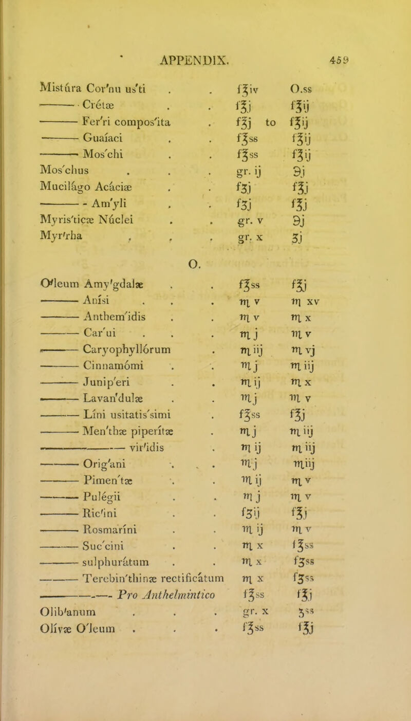 Mistura Cor7m us'ti f^iv O.ss Creiae m Fer'ri compos'ita f3 J t0 Guaiaci f^ss Mos'chi f^ss Mos'chus gr- jj 9j Mucilago Acaciae f3j 3i Am'yli f3j 3i Myris'ticae N6c!ei gr. v 9j Myr'rha gr. x 3j O. O^leum Amy'gdalae f^ss 3i A nisi rri v tt] XV Anthem'idis rr[ v rn x Car'ui ij in v * Caryophyllorum l»j rnvj — Cinnamomi mj tniij -—— Junip'eri ntij X -—— Lavan’dulae inj m v Lini usitatis'simi f^ss 35 • Men'tbse piperitse ij rriiij vir'idis rr\ ij tniij Orig'ani . v . mj tniij Pimen'tae m ij in v Pulegii 7ri j in v Ric'ini *3’) 35 Rosmarini m >j tn v Suc'cini T\\ X 3SS sulphuratum tn x f’5SS Terebin'thinae rectification rr\ x f5s> — Pro Anthelmintico flss 35 Olib'armm gr. x OJivae O'Jeum ‘Jj