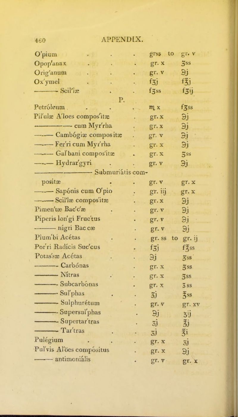 Opium grss to gr. v Opop'anax gr. x Sss Orig'anum gr. v 9j Ox'ymel f3j fSi ■ Scil'ise f3ss f3'j P. Petroleum rri x fjss Fil'ulae A'loes compos/itx gr.x 9j • cum Myr'rha gr. x 9j Cambogiae compos itse gr. v 9j —-— Fer'ri cum Myr'rha gr. x 9j Gal bani compos'itae gr.x 3ss Hydrar'gyri gr. v 9j Submuriatis com- positae gr. v gr.x Saponis cum O'pio gr- “j gr.x Scil'Jae compos'itae gr.x 9j Pimen'tse Bac'c'se gr. v 9j Piperis lon'gi Fruc'tus gr. v 9j mgri Bac cae gr. v 9j Plum'bi Acetas gr. ss to gr- ij Por'ri Raclicis Suc'cus fs] fgss Potas'ssc Acetas 9j 3ss Carbonas gr. x 5ss Nitras gr. x 3ss Subcarbonas gr. x 3ss Sul'phas 3j 5» Sulphuretum gr. v gr. xv Supersul'phas . 9j 5'j Supcrtar'tras • 33 Tar'tras • 5.) 3i Pulegium gr. x 3J Pul'vis A1 oes conipositus • gr. x 9j antimonialis