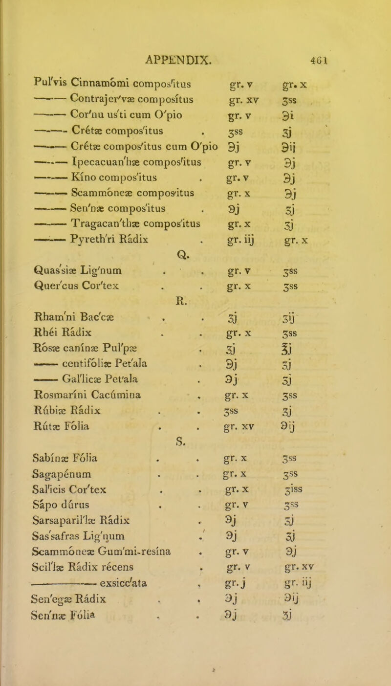 Pul'vis Cinnamomi compos'itus gr. v gr.x —— Contrajer'vae compositus gr. xv 3ss Cor'nu us'ti cum (ypio gr. v 3i Cr6tse compos'itus 3SS Sj — Cr6tse compos'itus cum O'pio 9j 9ij Ipecacuanhse compos'itus gr. v 9j — Kino compos'itus gr. v Scammonese compos'itus gr. x 3j Sen'nse compos'itus 3j sj — Tragacan'thse compos'itus gr.x sj ——— Pyreth'ri Radix gr. iij gr. x Q. Quassise Lig'num gr. v 5ss Quer'cus Cor'tex gr. x 3SS R. Rham'ni Bac'cse sj s*j Rh6i Radix gr. x 3ss Rosse caninse Pul'pse sj l) ccntifolise Pet'ala 9j sj Gal'licse Pet'ala 3j sj Rosmarini Cacdmina gr.x 3ss Rubise Radix 3SS sj Rutx Folia gr. xv s. Sabinse Folia gr. x 5ss Sagapcnum gr. x 3SS Sal'icis Cor'tex gr.x 3iss Sapo durus gr. v 3SS Sarsaparil'lse Radix 3j sj Sassafras Lig'num 9j sj Scammonese Gum'mi-resina gr. v 3j Scil'lze Radix recens gr. v gr. xv exsicc'ata gr-j gr- ‘U Sen'egse Radix 3j Sen'nse Folia 3j 3j >