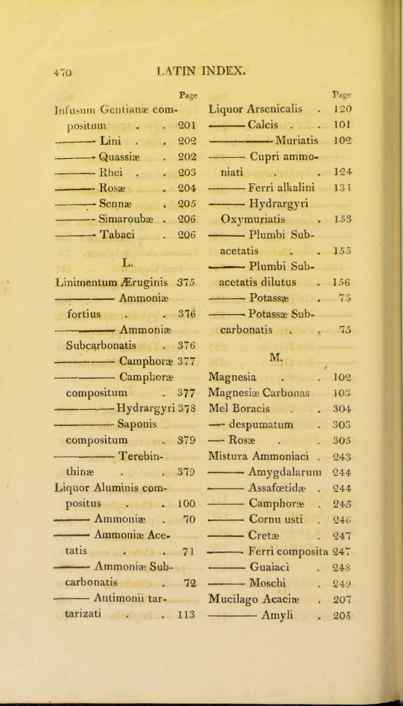 Page Infusum Gentian® com- posit u m . .201 — Lini . . 202 — Quassia? . 202 Iltiei . . 203 Rosa? . 204 — Sen nee . 205 Simaroubae . 206 Tabaci . 206 L. Linimentum ALruginis 375 Ammonia? fortius . . 376 — ■ Ammoniae Subcarbonatis . 376 Camphorae 377 Camphorae compositum . 377 Hydrargyri 378 Sapoois compositum . 379 Terebin- thinae . . 379 Liquor Aluminis com- positus . .100 ■ Ammoniae . 70 Ammoniae Ace- tatis . .71 Ammoniae Sub- carbonatis . 72 Antimonii tar- Prtge Liquor Arscnicalis . 120 Calcis . . 101 Muriatis 102 Cupri ammo- niati . .124 Ferri alkalini 131 Hydrargyri Oxymuriatis . 153 Plumbi Sub- acetatis . . 155 — ■— ' Plumbi Sub- acetatis dilutus . 156 Potassae . 73 Potassae Sub- carbonatis . . 75 M. $ Magnesia 102 Magnesia? Carbonas 103 Mel Boracis 304 — despumatum 303 — Rosae 305 Mistura Ammoniaci . 243 Amygdalarum 244 Assafoetidae . 244 Camphorae . 245 Cornu usti 246 Cretae 247 Ferri composita 247 Guaiaci 248 ■ Moschi 249 Mucilago Acaciae 207 Amyli 203 tarizati 113