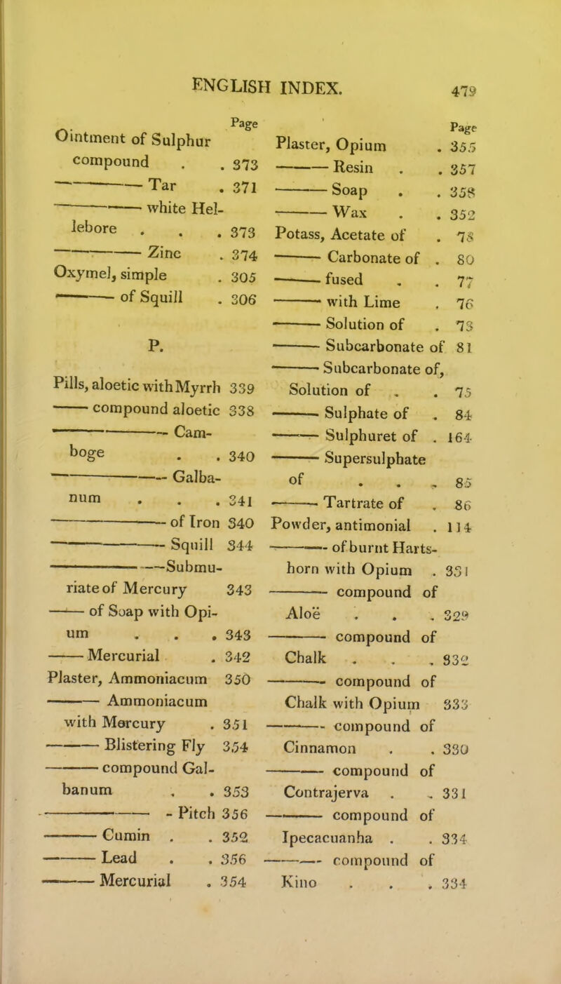 Pa£e Ointment of Sulphur compound . . 373 — Tar . 371 white Hel- lebore . . .373 Zinc . 374 Oxymel, simple . 305 of Squill . 306 P. Pills, aloetic with Myrrh 339 compound aloetic 338 ■ — Cam- boge . 340 num — Cjaiua- • • .341 „fT - LI UII OW — Squill 344 Submu- riate of Mercury 343 ■— of Soap with Opi- um ... 343 Mercurial . 342 Plaster, Ammoniacum 350 Ammoniacum with Mercury . 351 Blistering Fly 354 compound Gal- banum . . 353 Pitch 356 Cumin . . 352 Lead . . 356 Mercurial . 354 Page Plaster, Opium 355 Resin 357 Soap 358 Wax 352 Potass, Acetate of 78 Carbonate of . 80 fused 77 with Lime 76 — Solution of 73 Subcarbonate of 81 Subcarbonate of, Solution of . .75 ■ Sulphate of , 84 — Sulphuret of . 164 Supersulphate of ... 85 • Tartrate of .86 Powder, antimonial . 114 of burnt Harts- horn with Opium .. 331 compound of Aloe . . . 329 compound of Chalk . . , 332 compound of Chalk with Opium 333 —— compound of Cinnamon . . 330 compound of Contrajerva . .331 compound of Ipecacuanha . . 334 compound of Kino . . . 334