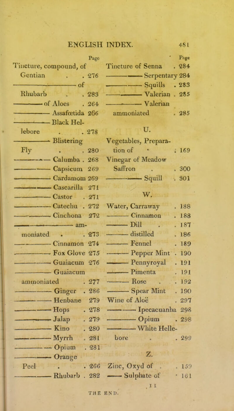 Page Tincture, compound, of Gentian . . 276 of Rhubarb . . 283 of Aloes . 264 Assafoetida 266 — Black Hel- lebore . . 278 Blistering Fly . . 280 — Calumba . 268 Capsicum 269 Cardamom 269 ———————Cascarilla 271 ——Castor . 271 Catechu . 272 Cinchona 272 —— am- mo niated . .273 Cinnamon 274 . Fox Glove 275 • Guaiacum 276 Guaiacum ammoniated . 277 Ginger . 286 Henbane 279 Hops . 278 ■ ■— Jalap . 279 Kino . 280 Myrrh . 281 Opium . 281 —- Orange Peel . . 266 Rhubarb . 282 Page Tincture of Senna . 284 —— Serpentary 284 . Squills . 283 Valerian . 285 Valerian ammoniated . 285 U. Vegetables, Prepara- tion of * ; 169 Vinegar of Meadow Saffron . . 300 * Squill . 301 W. Water, Carraway . 188 Cinnamon . 188 Dill . .187 distilled . 186 — Fennel . 189 Pepper Mint . 190 — ■ ■ Pennyroyal . 191 Pimenta . 191 Rose . .192 Spear Mint . 190 Wine of Aloe . 297 Ipecacuanha 298 Opium . 298 White Helle- bore . . 299 z. Zinc, Oxyd of . . 159 —— Sulphate of • 161 . i i THE END.