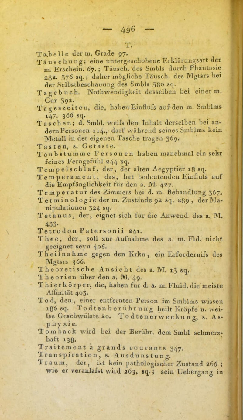 T. Ta.Belle der m. Grade 97. Täuschung; eine untergeschobene Erklärungsart der in. Erschein. 67.; Täusch, des Smhls durch Phantasie 282* 376 sq.; daher mögliche Täusch, des Mgtsrs hei der Selbstheschauung des Sinbls 30o sq. Tagebuch. Nothwendigkeit desselben bei einer m. Cur 392. Tageszeiten, die, habenEinflufs auf den m. Smblms 147. 366 sq. Taschen; d. Smbl. weifs den Inhalt derselben bei an- dernPersoneu 114., darf während seines Smblms kein Metall in der eigenen Tasche tragen 3Ö9. Tasten, s. Getaste. Taubstumme Personen haben manchmal ein sehr feines Ferngefühl 244 sq. Temp e 1 sch 1 a f, der, der alten Aegyptier iR sq. Temperament, das, hat bedeutenden Einfluls auf die Empfänglichkeit für den a. M. 427. Temperatur des Zimmers bei d. m. Behandlung 367. T e r m i n o 1 o g i e der m. Zustände 92 sq. 289, der Ma- nipulationen 324 sq. Tetanus^ der, eignet sich für die Anwend, des a. M. 433- T e tr o d on P a t e r s o ni i 241. Thee, der, soll zur Aufnahme des a. m. Fld. nicht geeignet seyn 406. T heil nähme gegen den Krkn , ein Erfordernifs des Mgtsrs 3 66. Theoretische Ansicht des a. M. 13 sq. Theorien über den a. M. 49. Thierkörper, die, haben für d. a. m. Fluid, die meiste Affinität 403. Tod, den, einer entfernten Person im Smblms wissen ißö sq. T o d t e n b e r ü h r u n g heilt Kröpfe u. wei- fse Geschwülste 20. Todtenerweckung, s. As- phyxie. Tomback wird bei der Berühr, dem Smbl schmerz- haft 1384 Traitement ä grands courants 347. Transpiration, s. Ausdünstung. Traum, der, ist kein pathologischer Zustand 266 ; wie er veraulalst wird aÖ3t sq.; sein Uebergang in