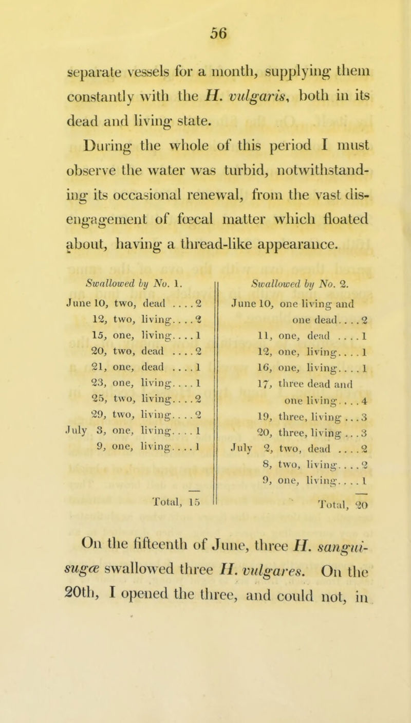 o6 separate vessels for a nioiith, supplying* them constantly with the H. vulgaris, both in its dead and living* state. During* the whole of this period I must observe the water was turbid, notwithstand- ing* its occasional renewal, from the vast dis- engagement of faecal matter which floated about, having* a thread-like appearance. Swallowed by No. 1. Swallowed by No. 2. June 10, two, dead .. . . 2 June 10, one living and 12, two. living.. . .2 one dead. . . .2 15, one. living.. . . 1 11, one. dead . . . . 1 20, two. dead .. . .2 12, one, living.. . . 1 21, one. dead ... . 1 16, one. living. . . . 1 23, one. living. . . . 1 17, three dead and 25, two. living.. . .2 one living. . . .4 29, two. living. . . . 2 19, three , living ,. .3 July 3, one. living. . . . 1 20, three , living .. .3 9, one. living. . . . 1 July 2, two, dead .. . .2 8, two. living. . . .2 9, one. living. . . . 1 Total, 15 Total, 20 On the fifteenth of June, three II. sangui- siigce swallowed three II. vulgares. On the 20th, I opened the three, and couhl not, in
