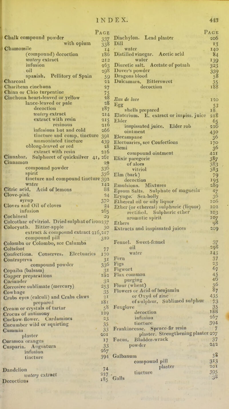 Page K Chalk compound powder 337 with opium 338 It Chamomile 14 (compound) decoction 186 loatery extract 213 infusion 263 oil 29H Spanish. Pellitory of Spain 59 t?> Charcoal 22 Charibean cinchona 27 i Chian or Chio turpentine 75 Cinchona heart-leaved or yellow 28 lance-leaved or pale 28 decoction 187 watery extract 214 extract with resin 215 resinous 216 infusions hot and cold 266 tincture and comp, tincture 391 ainmoniated tincture 439 k' oblong-leaved or red l8 extract with resin 2l6 \ Cinnabar. Sulphuret of quicksilver 41, 261 ^ Cinnamon 29  compound powder 336 spirit 356 I tincture and compound tincture 392 I' water 142 Citric acid. Acid of lemons 88 Clove-pink 24 syrup 370 Clotes and Oil of cloves 24 infusion 265 Coebineal 29 Colcotbar of vitriol. Dried sulpbat of iron237 Colocynth. Bitter-apple 30 extract & compound extract 216,217 compound pill • Colomba or Colombo, see Calumba Coltsfoot Confections. Conserves. Electuaries Contrayerva compound powder Copaiba (balsam) Copper preparations Coriander Corrosive sublimate (mercury) Cow h age Crabs eyes (calculi) and Crabs claws prepared Cream or crystals of tartar Crocus of antimony Cuckow. flower. Cardamines Cucumber wild or squirting Cummin plaster Curassoa oranges Cusparia. Angustura infusion tincture Dandelion watery extract Decoction# I EX. 443 Page Diachylon. Lead plaster 206 Dill T3 '' water 140 Distilled vinegar. Acetic acid 84 water 139 Diuretic salt. Acetate of potash 323 Dover’s powder 339 Dragons blood 58 Dulcamara, Bittersweet 35 decoction 188 Eau de luce 120 Egg 53 shells prepared j8 Elaterium. E. extract or inspiss. juice 218 Elder 65 inspissated juice. Elder rob 226 ointment Elecampane Electuaries, see Confections Elemi compound ointment Elixir paregoric of aloes vitriol Elm (bark) decoction Emulsions. Mixtures Epsom Salts. Sulphate of magnesia Eryngo. Sea-holly Ethereal oil or oily liquor Ether (or ethereal) sulphuric (liquor) rectifieil. Sulphuric ether aromntic spirit Ethers Extracts and inspissated juices 430 36 170 36 421 387 383 383 79 195 289 47 .it 102 103 107 98 209 310 Fennel. Sweet-fennel 37 77 oil 298 170 water 143 31 Fern 37 336 Figs -3 31 Figwort 67 182 Flax common 45 32 purging 46 253 I’lour (wheat) 36 35 Flowers or Acid of benjamin 87 21 or Oxyd of zinc 435 I8I of sulphur. Sublimed sulphur 73 58 Foxglove 35 129 decoction 188 23 infusion 267 35 tincture 394 33 Frankincense. Spruce-fir resin 7 201 plaster. Strengthening plaster 207 17 Fucus. Bladdcr-wrack 37 33 powder 242 267 394 Calbanum 38 compound pill 313 74 plaster 201 227 , tincture 395 185 Galls 38