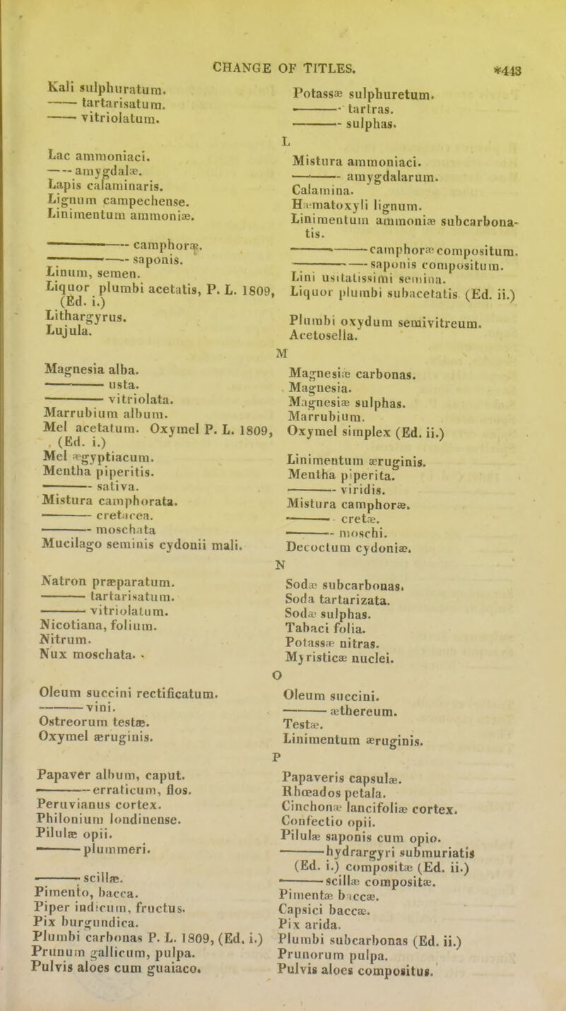 #443 Kali sulplniratum. tartarisatura. vitriolatuin. Lac ammoniaci. amygdalae. Lapis calaminaris. Lignum campechense. Linimentum ammoniae. ' ■ ” camphorap. saponis. Linum, semen. Liquor plumbi acetatis, P. L. 1809. (Ed. i.) Lithargyrus. Lujula. Potassaj sulphuretum. - tartras. • - sulphas. Mistura ammoniaci. — amygdalarum. Caiamina. Hn-matoxyli lignum. Linimentum ammoniae subcarbona- tis. camphoraecompositum. saponis conjpositum. Lini usitalissimi semiiia. Liquor plumbi subacetatis (Ed. ii.) Plumbi oxydum seuaivitreum. Acetosella. Magnesia alba. iista. vitriolata. Marrubium album. Mel acetatum. Oxymel P. L. 1 , (Ed. i.) Mel aegyptiacum. Mentha piperitis. ——— saliva. Mistura camphorata. cretacea. ■ moschata Mucilago seminis cydonii mali. M MagnesiiB carbonas. Magnesia. Magnesise sulphas. Marrubium. , Oxymel simplex (Ed. ii.) Linimentum aruginis. Mentha piperita. viridis. Mistura camphor®. cret®. ■ moschi. Decoctum cydoni®. N A'atron prjeparatum. tartarisatum. vitriolaUim. Nicotiana, folium. Nitrum. Nux moschata. - Sod® subcarbonas. Soda tartarizata. Sod® sulphas. Tabaci folia. Potass® nitras. My ristic® nuclei. Oleum succini rectificatum. vini. Ostreorum test®. Oxymel ®ruginis. O Oleum succini. ®thereum. Test®. Linimentum ®ruginis. P Papaver album, caput. — ■ -erraticum, flos. Peruvianus cortex. Philonium londinense. Pilul® opii. — pluinmeri. ■ scill®. Pimento, bacca. Piper indfoum, fructus. Pix burgundica. Plumbi carbonas P. L. 1809, (Ed. i.) Prunuin gallicum, pulpa. Pulvis aloes cum guaiaco. Papaveris capsul®. Rhoeados petala. Cinchon® lancifoli® cortex. Confectio opii. Pilul® saponis cum opio. hydrargyri submuriatis (Ed. i.) composit® (Ed. ii.) —I -scill® composit®. Piment® bicc®. Capsici bacc®. Pix arida. Plumbi subcarbonas (Ed. ii.) Prunorum pulpa. Pulvis aloes compositus.