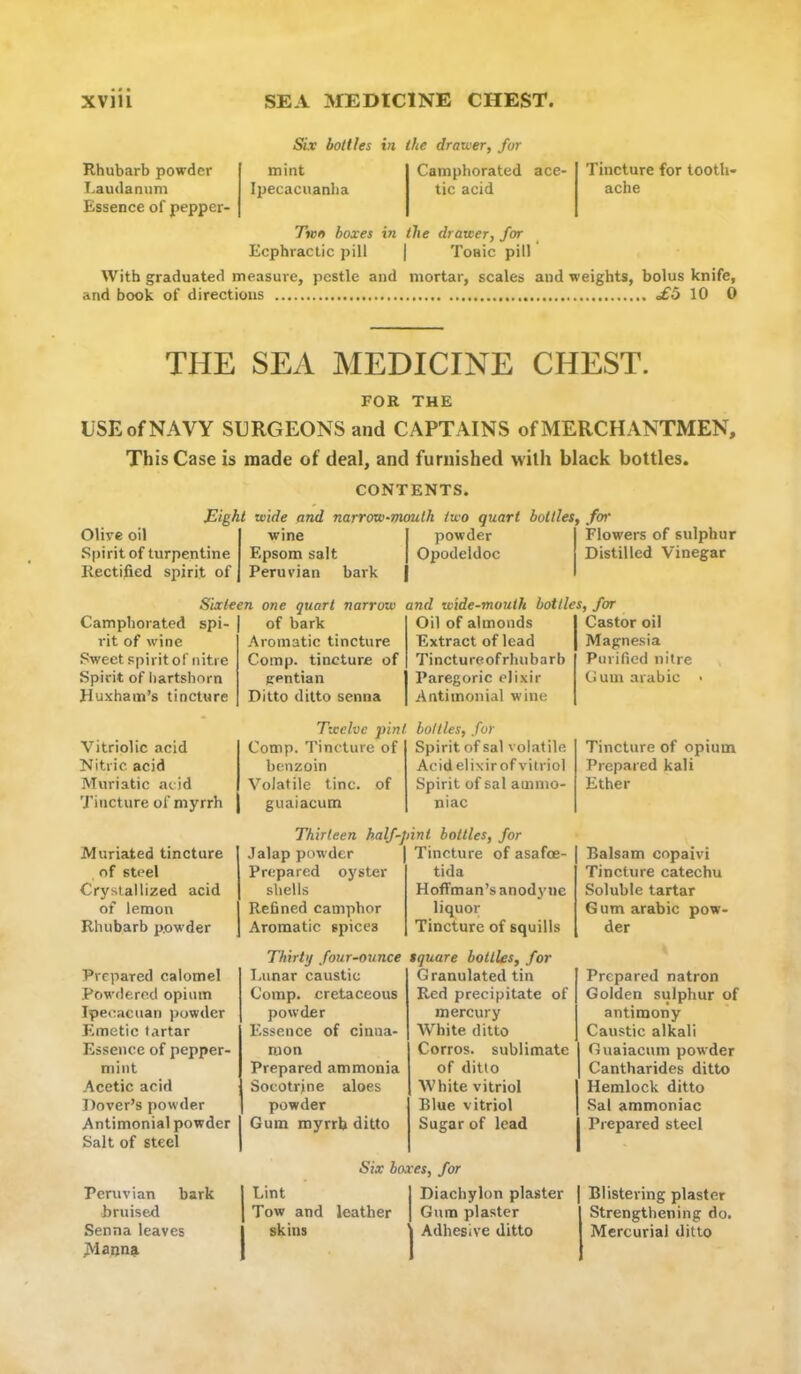 SLv bottles in the drawer, for Rhubarb powder Laudanum Essence of pepper- mint Camphorated ace- Ipecacuanha tic acid Tiiicture for tooth- ache 7»p(» boxes in the drawer, for Ecphractic pill | Tonic pill With graduated measure, pestle and mortar, scales and weights, bolus knife, and book of directions £5 10 0 THE SEA MEDICINE CHEST. FOR THE USE of NAVY SURGEONS and CAPTAINS of MERCHANTMEN, This Case is made of deal, and furnished with black bottles. CONTENTS. Eight wide and narrow-mouth two quart bottles, for Flowers of sulphur Distilled Vinegar Olive oil wine powder Spirit of turpentine Rectified spirit of Epsom salt Peruvian bark Opodeldoc Camphorated spi- rit of wine Sweet spirit of nitre Spirit of hartshorn Huxhain’s tincture Sixteen one quart narrow and wide-mouth bottles, for of bark Aromatic tincture Comp, tincture of gentian Ditto ditto senna Oil of almonds Extract of lead Tinctureof rhubarb Paregoric elixir Antiinonial wine Castor oil Magnesia Purified nitre Gum arabic Vitriolic acid Nitric acid Muriatic acid Tincture of myrrh Twelve jnni Comp. Tincture of benzoin Volatile tine, of guaiacum bottles, for Spirit of sal volatile Acid elixirof vitriol Spirit of sal ammo- niac Tincture of opium Prepared kali Ether Muriated tincture of steel Crystallized acid of lemon Rhubarb powder Prepared calomel Powdered opium Ipecacuan powder Emetic tartar Essence of pepper- mint Acetic acid Dover’s powder Antimonial powder Salt of steel Penivian bark bruised Senna leaves ;Manna Thirteen half-]. Jalap powder Prepared oyster shells Refined camphor Aromatic spices Thirty four-ounce Lunar caustic Comp, cretaceous powder Essence of cinna- mon Prepared ammonia Socotrjne aloes powder Gum myrrh ditto uint bottles, for Tincture of asafoe- tida Hoffman’s anod^’iie liquor Tincture of squills square bottles, for Granulated tin Red precipitate of mercury White ditto Corros. sublimate of ditto White vitriol Blue vitriol Sugar of lead Balsam copaivi Tincture catechu Soluble tartar Gum arabic pow- der Prepared natron Golden sulphur of antimony Caustic alkali Guaiacum powder Cantharides ditto Hemlock ditto Sal ammoniac Prepared steel I Blistering plaster Strengthening do. Mercurial ditto Six boxes, for Lint Diachylon plaster Tow and leather Gum plaster skins Adhesive ditto
