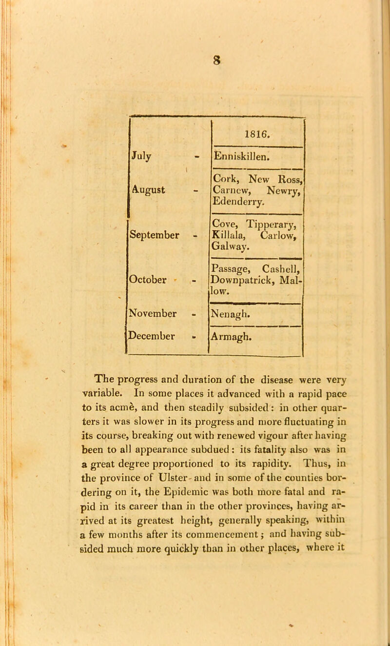 1816. July Enniskillen. | August Cork, New Ross, Carnew, Newry, Edenderry. September Cove, Tipperary, Killala, Carlow, Galway. October ' Passage, Cashed, Downpatrick, Mal- low. November Nenagh. December Armagh. The progress and duration of the disease were very variable. In some places it advanced with a rapid pace to its acme, and then steadily subsided: in other quar- ters it was slower in its progress and more fluctuating in its course, breaking out with renewed vigour after having been to all appearance subdued: its fatality also was in a great degree proportioned to its rapidity. Thus, in the province of Ulster-and in some of the counties bor- dering on it, the Epidemic was both more fatal and ra- pid in its career than in the other provinces, having ar- rived at its greatest height, generally speaking, within a few months after its commencement; and having sub- sided much more quickly than in other places, where it