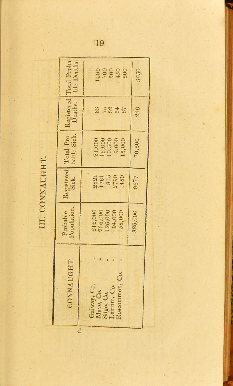 III. CONNAUGHT.