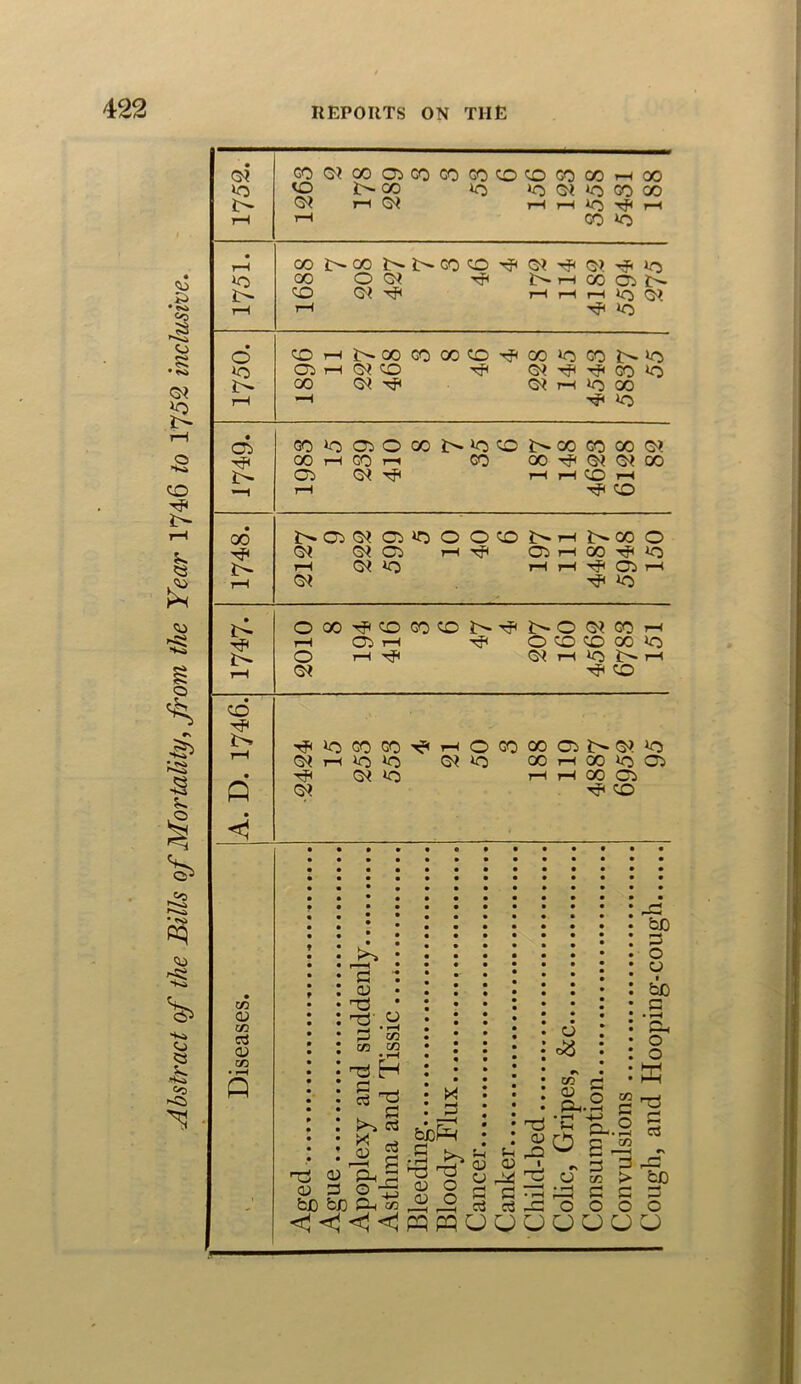 G* GOG^COOlCOCOGOOOGOCOHOO io 'O CO io ©< lo GO C» J>. G* T—I G* r—( i—I IO H C0NC0NNG0O^(^^0)^i0 CO G? H< H H H IQ 0^ rH -«F lO o COhNOOGOCOCO^CO*OGONiO *0 CP t-h G* CO -*F G* rF H< GO *0 00 O* rF <0? r—i >0 00 ’—i lO CP GOOClOOON>OONCOGOCOGJ ^F 00 H GO i-i GO 00 rF G* G* CO OC> G< hF rl rl CO rH c/3 <D m rt <D 03 t3 <d o r^T* 13 cu Ph P3' Oh W cc eg H o Gj p3 . c >•» C3 X H CD £ £ Ph o jP +H be be Ph cn P bb£ 0) o CD O 'rl <v rX P C3 T3 CD -p I O ^5 C/3 rH « o W Ph-H C O S-l o rs CD P-. £ 52 P C/3 P o p o be P o CD be p • rH Ph O O Ti p C3 P > P o be p o <^<l<l^(r;pqUUUUUUU