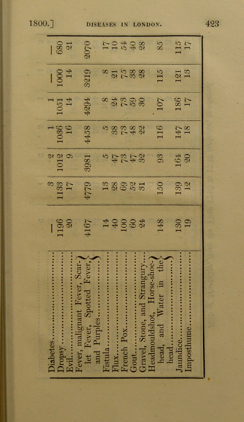 O *h 1 00 G* 1 CO o t- o G* 17 10 ^O0D »0 ^ G? 00 *0 i> rH rH rH o ^ 05 00 rH 00 00 *o rH CO 1 O tH G* i>G0 G* rH G* rH 1 o G* r—• rH rH GO iH r—( rH 00 GO 05 O i> CO I> *0 -H 05 GI t>* *0 GO o CO i—t o CM rH rH rH tP • H^DCO 00 *o 00 GO 00 G* CO i>* 00 GO i—< »o GO !>• TJ< G* rH rf< t—( O rH rH rH i 0* 01 os rH *o I>» GO I>G* GO ^ o rH 00 i>- Tfi GO 05 CO CM o 05 rH rH GO GO GO I> 05 GO 00 05 G* rH o 05 3* GO i~11 i> rH <3* CO *0 GO *o GO ’“H *-H rH rH r-H CO o o O O CO O 05 1 05 G< CO rH tH O CO G> Tj< GO H 1 1—1 rH *—< rH rH r-H X o Q-i a> - & QQw^ W _L_) o C O) h EfiOOK