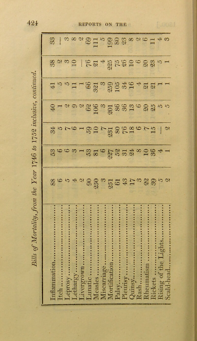 421 1 Gl S3 O • r-H a a CTj ca c 5S» O cn S3 00 o 5 03 £ o O 03 r1 xn a • rH 4-5 c3 a ^ > S S.s g-g «§ Hr Oh -4-> O O CD .O CD QJ .i-i f—I '“T H T? xn H-> 00 »—1 K> nj r-2-* 2s o CG +-> biD • r-H 1-1 <d <0-; cS o co fc£^7 S3 G5 33 ^ o GO