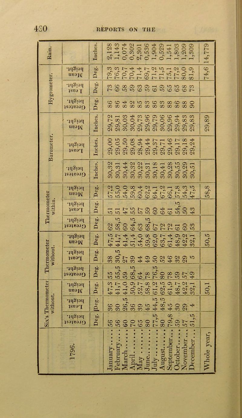 w 00 CO 04 r-H CO 05 i-H CO 05 05 05 a 04 t-H O o CO O 04 rf* o o O 4- cs O rH r-H O CO CO 40 05 40 40 CO 04 CO 4 a a HH 04 rH o o 04 o' r-H o rH r-H r-H rH r-H •jijSiaij bi) GO CO t- T* r- 04 40 r-H 04 o 05 co UB3J\[ Q 05 cd o o i—H 05 r-H r-H 40 4 o' i-H 1 ^ l- 4- 4- 4~~ 4>* CO 4 4^ 4^ 1' oo OD 4-- 0) £ qqSpq tjD CO CO 00 05 CO 05 *-H 05 40 40 ao CO o S) }SB3q p CO 40 40 CO 40 co 40 co CO CD 4 w •jqSpq bi) CO CD 04 40 CO co CO ao -CO co O jsa;B3J0 Q CO CO CO oo a> ao oo CO co ao ao 05 C/3 04 r-H CO rH CO CO 05 CO CO co CO 05 •}q«i3q 2 l'- CO o O 4- 05 4- o 05 05 ao ao CD UB3J\[ o 05 05 o o 05 05 05 o 05 05' 05 05 ‘ cT HH 04 04 CO CO 04 04 04 CO 04 04 04 04 04 S-« <v c/3 o 40 C5 CO rf 4^ l-H CO 4^ CO H< a> s •jqSiaq 2 o o 40 •o o C'. 05 Tf4 CO 4~~ c\ r-H rs rH r\ 04 r\ ^sBaq CJ oT 05 05 05 00 05 05 05 05 05 05 05 U. M HH 04 04 04 04 04 04 04 04 04 04 04 04 Cfj 04 rH 04 04 r-H 00 r-H CO 40 05 i-H qqSioq <D r-1 CO CO r\ CO rs 04 CO r-H 04 r\ 40 04 e\ 40 c\ 1S34B3J9 CJ o o O O o o o o O o o O HH CO CO CO CO CO CO CO CO CO CO CO CO •jqSiaq of 04 •o o «o o * 00 rH 04 r-H 04 r-H CN 00 CO 40 r\ CD UB3J\[ 4- 40 05 o 04 4 CO l'- -sH 4> CD 4-» W 40 40 40 40 co CO CD CO CO 40 40 Tfl 40 S .3 o -S •jqSpq Deg. 40 r-H r-H 4> 40 4- 05 O —* o CO 5 «j »o 40 40 40 40 co CO co 40 40 rfi H ’4q3i3q bi) 40 40 40 4S3}B3.I£) 0 04 00 o CO OO 4'— 04 04 r-H o CO CO 40 CO CO CO CO CO 4> 4^ CO CO 40 •jqSpq bJD <D 40 r\ c\ c\ o * CO «■> o 4- Tj< O «*, 05 rs 04 •o rH C\ 40 »N a) • UE3J\[ 4^ —< i-H r-H 05 04 CO i-H 00 04 04 o W rf< 40 40 40 CO CO CO CO 40 <U 4-J i! •;qSi3q 4SB3T[ Deg. 00 40 o' 4> 05 rf< 05 o 04 <0 04 05 40 CO CO 04 CO 40 40 CO 04 i— H •jqSpq bio 40 r 40 c-» 40 c» - 4S3JB3Jf) Q »o 40 05 00 00 CO o CO 05 4^- 05 40 40 40 CO CO 4  4- CO 4- 40 40 S3 •H •jqSpq bX) CO 4> o 05 4- OO r\ 04 40 c-» 05 4- c\ 04 c\ r-H r\ I-H C\ <1> UB3J\[ 4 r-H r-H o 04 co »-H 04 r-H ao 04 04 O s . p 40 40 40 CO CO CO CO 40 = 3 £ 2 •jqSisq fci 40 40 40 r\ 2 ~ jsBsq P. CD o co CO 05 40 TT< CO 40 O 05 — H £ Jf) CO CO 04 CO CO CO 04 •jqgpq tiD 40 oo 40 X 4S34B3.I0 Q CO CO o o 40 o 4''- o 05 05 X> n 40 40 CO 4 CO oo 4- CO J> 40 40 40 CO • £ • • U <u • 4^ . a co Si A ^ #N U ci C5 05 1> r—H rH C3 P P cz a 3 Sh A a> A o — aJ • t—4 5h £ £ a • ao fa • P V H. o ^ cT 05 A O H-H a s s 05 05 > 05 O 05 05 o > H Ph <3 r-5 r-j C/J o f*1 H