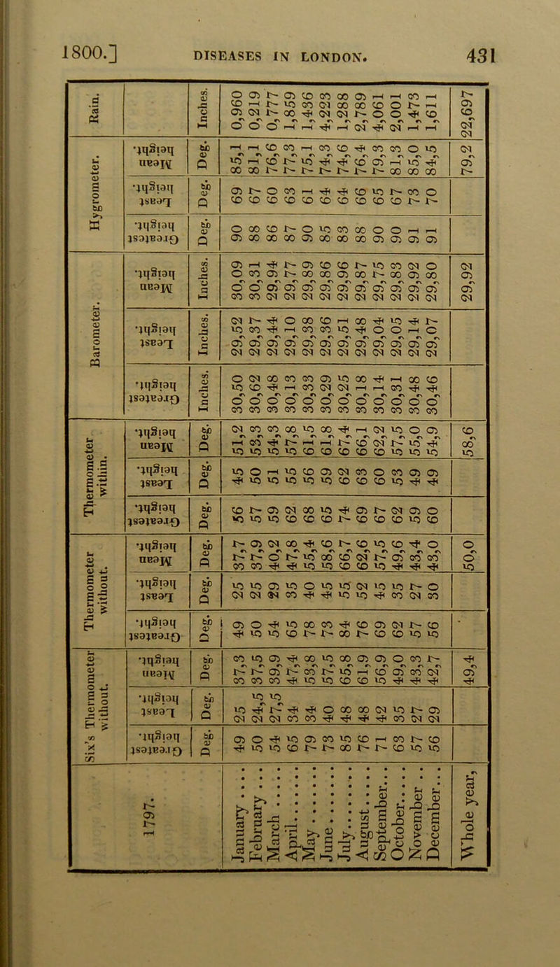 <n O 05 05 X X X 05 r-H r-H X r-H r- CO *—< r~ lo X CM X X X O r- r-H 93 o c o> CM X <M CM r- o o X X >—t o' O o r-H r-H r-H cm' t=h‘ cm' r-H r-H GO GO •jqSpq be <V r-H o r—H cn X CN X cn f-H CN X CN X CN tH CN X CN X o no CO UB3J\[ o 1*5 r-H X r- VO n}< T}s X 05 f-H VO) X co X 1- i- r~ t r- j> 1- X X X r~ <D s ‘jqStaq th © 05 j> o X f-H rH X no i-> X 0 Lm be }SB3rf Q CO co X X X X X X X X i> 1- W •jqSiaq be © o X X r- o iO X X O o r-H r-H JS3JBa.il) Q 05 X X X 05 X X X 05 05 05 05 •jqStaq co © J3 05 f-H Nj< J> 05 X X 1^ iO X CM O CM O X 05 X X 05 X 1> X 05 X 05 UB3jy © g o o 05 05 05 05 05 ‘ 05' 05* 05' 05' 05' 05 • HH CO X CM CM CM CM CM CM M GO CM GO CM <D 4-» <D r* co CM 1-- Tj< O X X l—H X 10) 1- •jqSjaq -3 no X f-H X X VO Tjl O o f-H O © )$B3T[ o c 05 05 05 05 05 05 05 05 051 05' 05' 05 c3 CQ HH CM CM CM CM CM CM CM M CO GO GO GO •jqSiaq CO O CM X X X 05 no X Tf< r—H X X 35 1-0 X r-H X CM CM r-H f-H X Tf< Tf< jS3jeaj£) o G cn O CN o CN o CN o CN o CN o CN O CN o CN o CN o CN 0 CN O hH CO X X X X X X X X X X X •jqSiaq be <D CM C\ X cn X e\ X CN no CN X CN ■<* CN F-H CN CM CN 1C5 0 05 X UB3jy[ Q 1—< X J> f-H f-H X CM r- no X 1-0 no no 10 X X X X X io no no no s.s O -2 •jqSraq be o> VO O r-H no X 05 CM X o X 05 05 £ -~ fe £ jsbst Q H< no no X VO no X X X no -C- H •jqSjaq be CO t 05 CM X no tJ< 05 r- cm 05 O JS3JB3J0 ft »o no no X X X J-'- X X X no X •jqSiaq be r- CN 05 cn CM c\ X Cn N}< CN X CN CN X CN no CN X H- O O o neaj^ Q j> r- O r- VO X X CM r- 05 X X O 5 £ § o 2 M co X H< no no X X no Tf< no •jqSpq Deg. W5 no 05 no o no no CM no 1-0 r- 0 s ~ >- •> ai ? JSBS'I GO CM 30 X ffj VO no X GO X H •jqSpq fee 05 O no X X X 05 CM r- X * J83JB3J*) £ t}< no no X X- J> X 1- X X 10 10 S* © ■w ‘jqSisq bio CO •0 X cn 05 cn X CN X CN X CN 05 CN 05 CN o CN X CN CN OJ UB3J\[ r~- r- 05 i- X j> X r-H X 05 X CO 05 S co X X VO no X X no H< is n o •jqSiaq be no 1-0 a J3 JSB3T iO 1- Nj< o X X CM IO 05 t— CM CM CM X X rjn X CM CM •jqSiaq Cfl Deg. 05 O H< no 05 X no X F—H X X * ffi JS3JB3.I£) X no X 1> X r- X no no • • >• SH • i—H 05 • • • u 0) 05 n year, 05 r— r*H Januan Februa March April.. May . . I June. . July... August Septem <v X! o -t5 O S > £ 05 S Q Whole