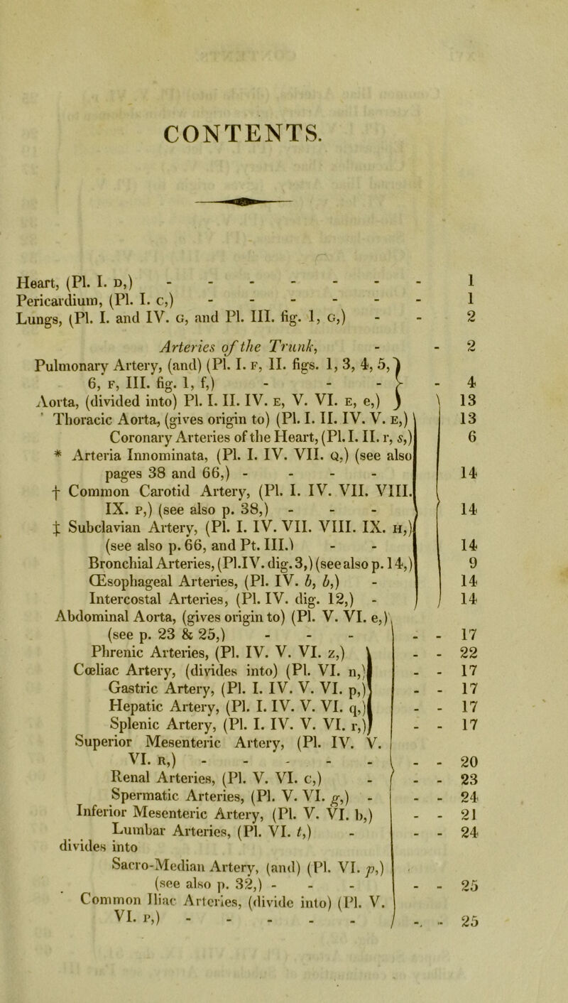 CONTENTS. Heart, (PI. I. d,) Pericardium, (PI. I. c,) Lungs, (PI. I. and IV. g, and PI. III. fig. 1, G,) Pulmonary Artery, (and) (PI. I. f, II. figs. I, 3, 4, Aorta, (divided into) PI. I. II. IV. e, V. VI. e, e, Thoracic Aorta, (gives origin to) (PI. I. II. IV. V. e,) Coronary Arteries of the Heart, (PI. I. II. r, s,) * Arteria Innominata, (PI. I. IV. VII. q,) (see also pages 38 and 66,) - f Common Carotid Artery, (PI. I. IV. VII. VIII. IX. p,) (see also p. 38,) \ % Subclavian Artery, (PI. I. IV. VII. VIII. IX. h,) (see also p. 66, and Pt. III.) Bronchial Arteries, (Pl.IV. dig. 3,) (see also p. 14,) CEsophageal Arteries, (PI. IV. b, b,) Intercostal Arteries, (PI. IV. dig. 12,) Abdominal Aorta, (gives origin to) (PI. V. VI. e,V (see p. 23 & 25,) ... Phrenic Arteries, (PI. IV. V. VI. z,) Cceliac Artery, (divides into) (PI. VI. n,) Gastric Artery, (PI. I. IV. V. VI. p,) Hepatic Artery, (PI. I. IV. V. VI. q,) Splenic Artery, (PI. I. IV. V. VI. r,) Superior Mesenteric Artery, (PI. IV. V. Renal Arteries, (PI. V. VI. c,) Spermatic Arteries, (PI. V. VI. g,) - Inferior Mesenteric Artery, (PI. V. VI. b,) Lumbar Arteries, (PI. VI. t,) divides into Sacro-Median Artery, (and) (PI. VI./;,) (see also p. 32,) - Common Iliac Arteries, (divide into) (PI. V. Arteries of the Trunk, 6, f, III. fig. 1, f,) VI. R,)