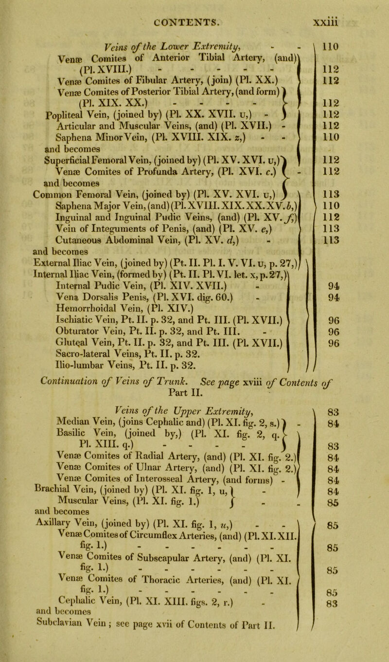 Veins of the Lower Extremity, Vence Comites of Anterior Tibial Artery, (and) (PI. XVIII.) - - - - Ven® Comites of Fibular Artery, (join) (PI. XX.) Veil® Comites of Posterior Tibial Artery, (and form) (PI. XIX. XX.) - Popliteal Vein, (joined by) (PI. XX. XVII. u,) Articular and Muscular Veins, (and) (PI. XVII.) Saphena Minor Vein, (PI. XVIII. XIX. z,) - - and becomes Superficial Femoral Vein, (joined by) (PI. XV. XVI. u,) Ven® Comites of Profunda Artery, (PI. XVI. c.) and becomes Common Femoral Vein, (joined by) (PI. XV. XVI. u,) Saphena Major Vein, (and) (PI. XVIII. XIX. XX. XV. b,) Inguinal and Inguinal Pudic Veins, (and) (PI. XV. f) Vein of Integuments of Penis, (and) (PI. XV. e,) Cutaneous Abdominal Vein, (PI. XV. d,) and becomes External Iliac Vein, (joined by) (Pt. II. PI. I. V. VI. u, p. 27,) Internal Iliac Vein, (formed by) (Pt. II. PI. VI. let. x, p. 27,)\ Internal Pudic Vein, (PI. XIV. XVII.) Vena Dorsalis Penis, (PI. XVI. dig. 60.) Hemorrhoidal Vein, (PI. XIV.) Ischiatic Vein, Pt. II. p. 32, and Pt. III. (PI. XVII.) Obturator Vein, Pt. II. p. 32, and Pt. III. Glutqal Vein, Pt. II. p. 32, and Pt. III. (PI. XVII.) Saero-lateral Veins, Pt. II. p. 32. Ilio-lumbar Veins, Pt. II. p. 32. ! \ no 112 112 112 112 112 110 112 112 113 no / 112 113 113 94 94 1 96 96 Continuation of Veins of Trunk. See page xviii of Contents of Part II. Veins of the Upper Extremity, Median Vein, (joins Cephalic and) (PI. XI. fig. 2, s.)) - Basilic Vein, (joined by,) (PI. XI. fig. 2, q. >- \ PI. XIII. q.) - ) j Ven® Comites of Radial Artery, (and) (PI. XI. fig. 2.)l Ven® Comites of Ulnar Artery, (and) (PI. XI. fig. 2.)) Ven® Comites of Interosseal Artery, (and forms) - | Brachial Vein, (joined by) (PI. XI. fig. 1, u, 1 Muscular Veins, (PI. XI. fig. 1.) j . and becomes Axillary Vein, (joined by) (PI. XI. fig. 1, ?h) - - ' Ven® Comites of Circumflex Arteries, (and) (PI. XI. XII. %• L) Ven® Comites of Subscapular Artery, (and) (PI. XI. %• !•). Ven® Comites of Thoracic Arteries, (and) (PI. XI. ^ %• U) Cephalic Vein, (PI. XI. XIII. figs. 2, r.) and becomes Subclavian Vein ; see page xvii of Contents of Part II. 83 84 83 84 84 84 84 85 y 85 85 85 85 83