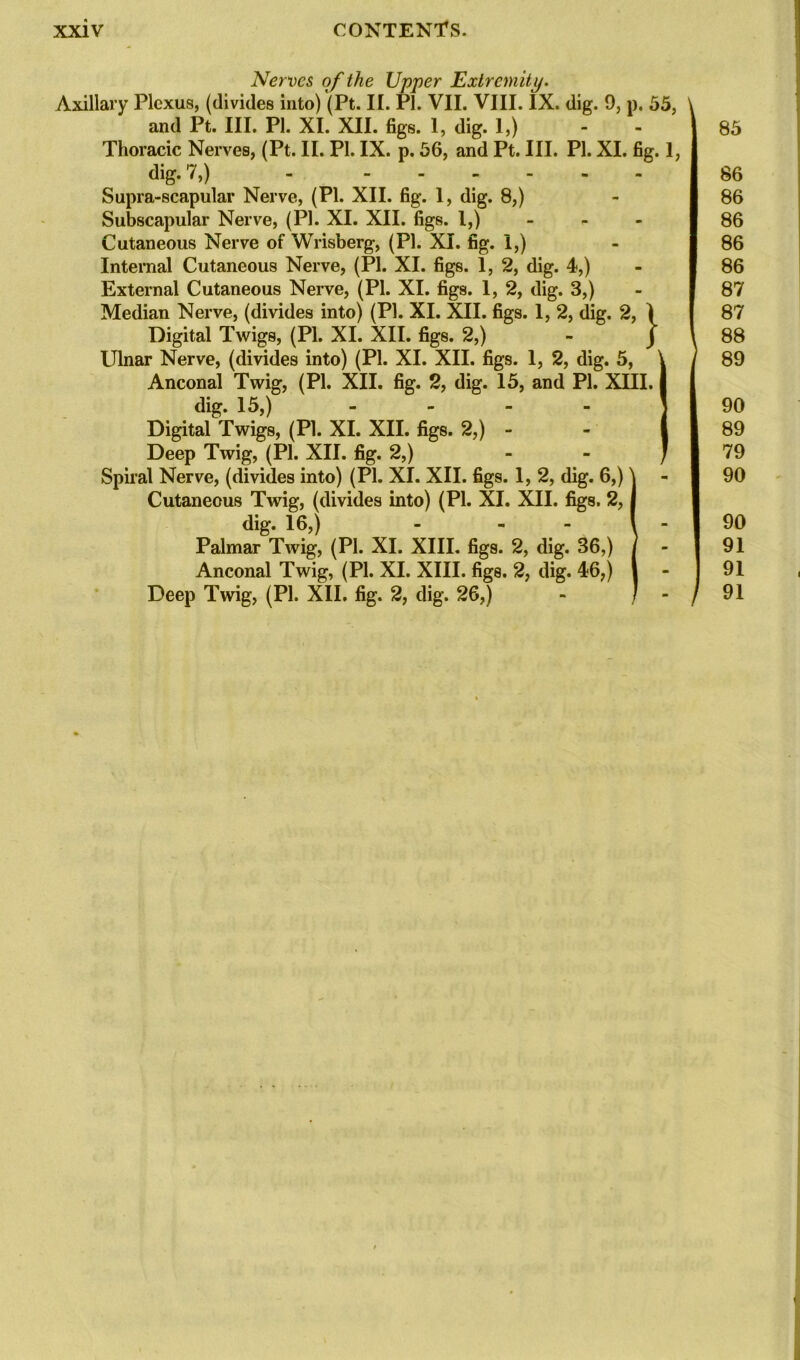 Nerves of the Upper Extremity. Axillary Plexus, (divides into) (Pt. II. PI. VII. VIII. iX. dig. 9, p. 55, \ and Pt. III. PI. XI. XII. figs. 1, dig. 1,) Thoracic Nerves, (Pt. II. PI. IX. p. 56, and Pt. III. PI. XI. fig. 1, dig. 7,) - Supra-scapular Nerve, (PI. XII. fig. 1, dig. 8,) Subscapular Nerve, (PI. XI. XII. figs. I,) Cutaneous Nerve of Wrisberg, (PI. XI. fig. 1,) Internal Cutaneous Nerve, (PI. XI. figs. 1, 2, dig. 4,) External Cutaneous Nerve, (PI. XI. figs. 1, 2, dig. 3,) Median Nerve, (divides into) (PI. XI. XII. figs. 1, 2, dig. 2, I Digital Twigs, (PI. XI. XII. figs. 2,) - j Ulnar Nerve, (divides into) (PI. XI. XII. figs. 1, 2, dig. 5, Anconal Twig, (PI. XII. fig. 2, dig. 15, and PI. XIII. dig. 15,) .... Digital Twigs, (PI. XI. XII. figs. 2,) - Deep Twig, (PI. XII. fig. 2,) Spiral Nerve, (divides into) (PI. XI. XII. figs. 1, 2, dig. 6,) Cutaneous Twig, (divides into) (PI. XI. XII. figs. 2, dig. 16,) Palmar Twig, (PI. XI. XIII. figs. 2, dig. 36,) Anconal Twig, (PI. XI. XIII. figs. 2, dig. 46,) Deep Twig, (PI. XII. fig. 2, dig. 26,) 85 86 86 86 86 86 87 87 88 89 90 89 79 90 90 91 91 91