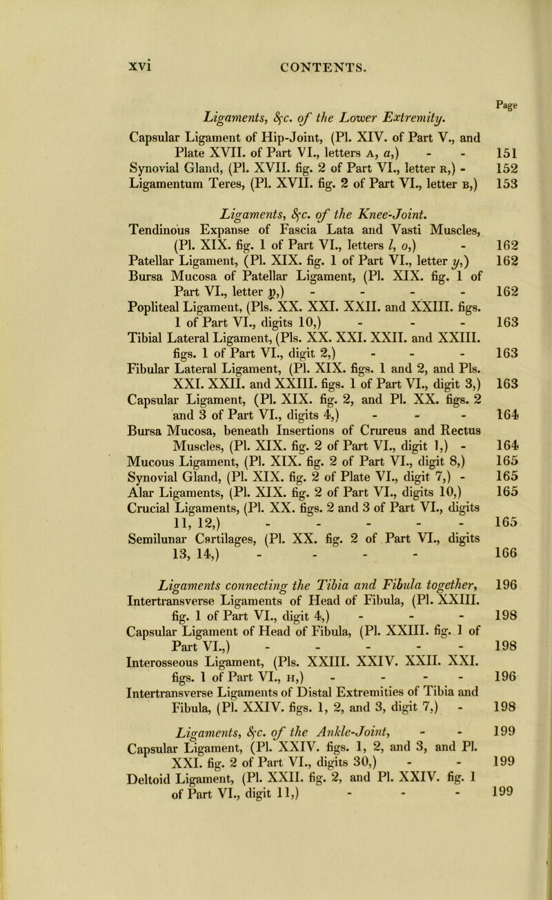 Page Ligaments, fyc. of the Lower Extremity. Capsular Ligament of Hip-Joint, (PL XIV. of Part V., and Plate XVII. of Part VI., letters a, a,) - - 151 Synovial Gland, (PI. XVII. fig. 2 of Part VI., letter r,) - 152 Ligamentum Teres, (PI. XVII. fig. 2 of Part VI., letter b,) 153 Ligaments, fyc. of the Knee-Joint. Tendinous Expanse of Fascia Lata and Vasti Muscles, (PI. XIX. fig. 1 of Part VI., letters l, o,) - 162 Patellar Ligament, (PI. XIX. fig. 1 of Part VI., letter y,) 162 Bursa Mucosa of Patellar Ligament, (PI. XIX. fig. 1 of Part VI., letter p,) - - - - 162 Popliteal Ligament, (Pis. XX. XXI. XXII. and XXIII. figs. 1 of Part VI., digits 10,) - 163 Tibial Lateral Ligament, (Pis. XX. XXI. XXII. and XXIII. figs. 1 of Part VI., digit 2,) - - 163 Fibular Lateral Ligament, (PI. XIX. figs. 1 and 2, and Pis. XXL XXII. and XXIII. figs. 1 of Part VI., digit 3,) 163 Capsular Ligament, (PI. XIX. fig. 2, and PI. XX. figs. 2 and 3 of Part VI., digits 4,) - - - 164 Bursa Mucosa, beneath Insertions of Crureus and Rectus Muscles, (PI. XIX. fig. 2 of Part VI., digit 1,) - 164 Mucous Ligament, (PI. XIX. fig. 2 of Part VI., digit 8,) 165 Synovial Gland, (PI. XIX. fig. 2 of Plate VI., digit 7,) - 165 Alar Ligaments, (PI. XIX. fig. 2 of Part VI., digits 10,) 165 Crucial Ligaments, (PI. XX. figs. 2 and 3 of Part VI., digits 11, 12,) - - - 165 Semilunar Cartilages, (PI. XX. fig. 2 of Part VI., digits 13, 14,) - - - 166 Ligaments connecting the Tibia and Fibula together, 196 Intertransverse Ligaments of Head of Fibula, (PL XXIII. fig. 1 of Part VI., digit 4,) - 198 Capsular Ligament of Head of Fibula, (PL XXIII. fig. 1 of Part VI.,) 198 Interosseous Ligament, (Pis. XXIII. XXIV. XXII. XXI. figs. I of Part VI., h,) - - 196 Intertransverse Ligaments of Distal Extremities of Tibia and Fibula, (PL XXIV. figs. 1, 2, and 3, digit 7,) - 198 Ligaments, &>c. of the Ankle-Joint, - - 199 Capsular Ligament, (PL XXIV. figs. 1, 2, and 3, and PI. XXI. fig. 2 of Part VI., digits 30,) - - 199 Deltoid Ligament, (PL XXII. fig. 2, and PL XXIV. fig. 1