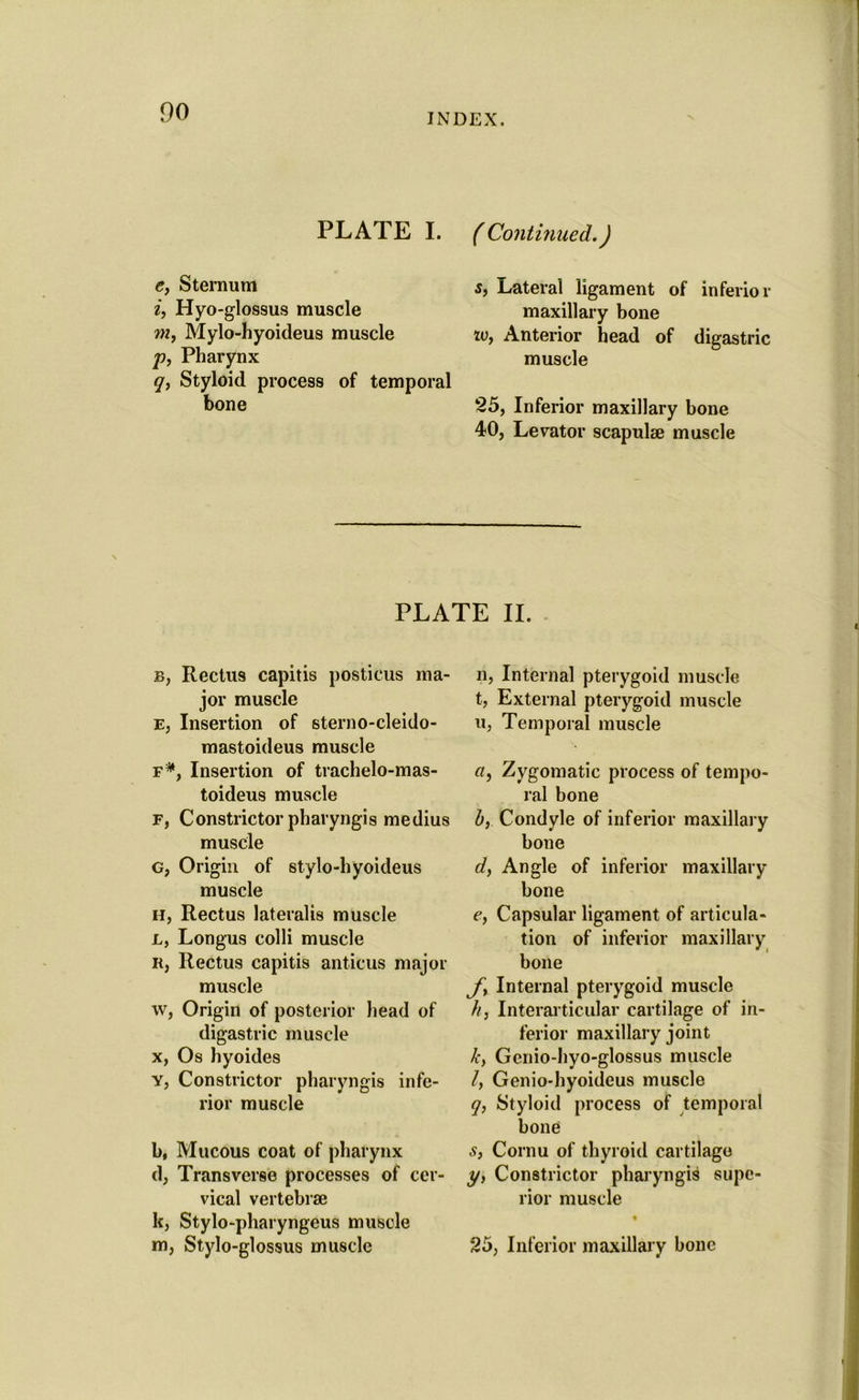 PLATE I. e, Sternum i, Hyo-glossus muscle m, Mylo-hyoideus muscle p, Pharynx q, Styloid process of temporal bone ( Continued.) s, Lateral ligament of inferior maxillary bone to, Anterior head of digastric muscle 25, Inferior maxillary bone 40, Levator scapulae muscle PLATE II. b, Rectus capitis posticus ma- jor muscle e, Insertion of 6terno-cleido- mastoideus muscle f#, Insertion of trachelo-mas- toideus muscle f, Constrictor pharyngis medius muscle G, Origin of stylo-hyoideus muscle h, Rectus lateralis muscle l, Longus colli muscle R, Rectus capitis anticus major muscle w, Origin of posterior head of digastric muscle x, Os hyoides Y, Constrictor pharyngis infe- rior muscle b, Mucous coat of pharynx d, Transverse processes of cer- vical vertebrae k, Stylo-pharyngeus muscle m, Stylo-glossus muscle n, Internal pterygoid muscle t, External pterygoid muscle u, Temporal muscle a, Zygomatic process of tempo- ral bone b, Condyle of inferior maxillary bone d, Angle of inferior maxillary bone c, Capsular ligament of articula- tion of inferior maxillary  i bone J'y Internal pterygoid muscle b, Interarticular cartilage of in- ferior maxillary joint ky Genio-hyo-glossus muscle /, Genio-hyoideus muscle q, Styloid process of temporal bone s, Cornu of thyroid cartilage y, Constrictor pharyngis supe- rior muscle 25, Inferior maxillary bone