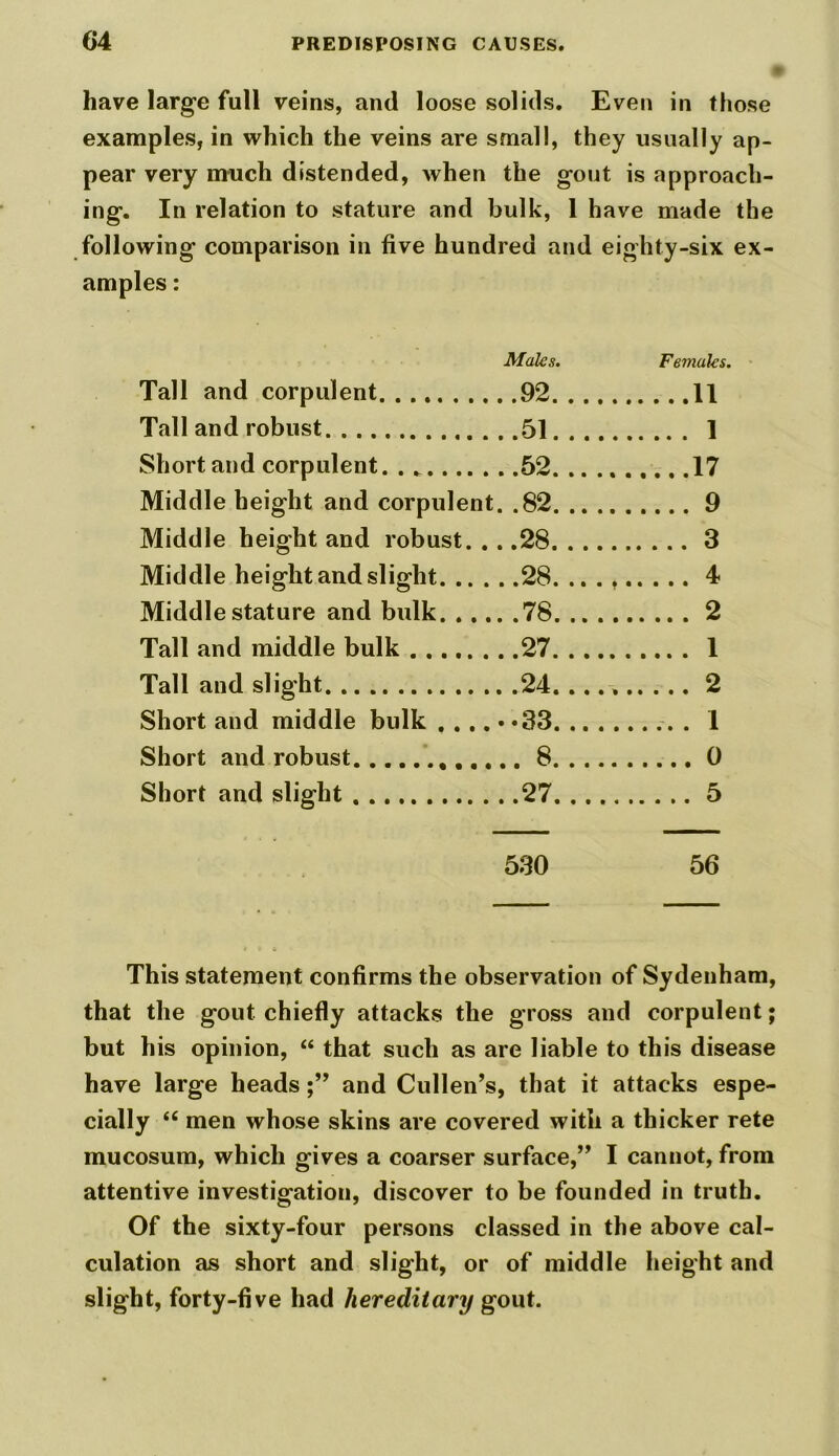 have large full veins, and loose solids. Even in those examples, in which the veins are small, they usually ap- pear very much distended, when the gout is approach- ing. In relation to stature and bulk, 1 have made the following comparison in five hundred and eighty-six ex- amples : Males. Females. Tall and corpulent ..92.. . 11 Tall and robust ..51... 1 Short and corpulent. . ..52... 17 Middle height and corpulent ..82... Q • •••••• Middle height and robust. . ..28... q • •it • • • ^ Middle height and slight. .. . ..28... 4 Middle stature and bulk. . .. . .78... 2 Tall and middle bulk ..27... 1 Tall and slight ..24... 2 Short and middle bulk .... ••33... . 1 Short and robust .. 8... 0 Short and slight . .27. .. 5 530 56 This statement confirms the observation of Sydenham, that the gout chiefly attacks the gross and corpulent; but his opinion, “ that such as are liable to this disease have large headsand Cullen’s, that it attacks espe- cially <c men whose skins are covered with a thicker rete mucosum, which gives a coarser surface,” I cannot, from attentive investigation, discover to be founded in truth. Of the sixty-four persons classed in the above cal- culation as short and slight, or of middle height and slight, forty-five had hereditary gout.