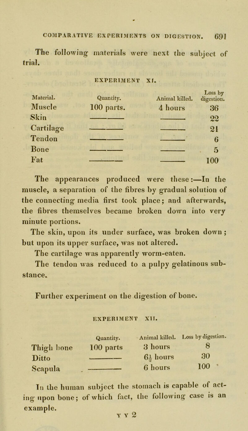 The following materials were next the subject of trial. Material. Muscle Skin Cartilage Tendon Bone Fat EXPERIMENT XI. Quantity. 100 parts. Loss by Animal killed. digestion. 4 hours 36 22 21 6 5 100 The appearances produced were these:—In the muscle, a separation of the fibres by gradual solution of the connecting media first took place; and afterwards, the fibres themselves became broken down into very minute portions. The skin, upon its under surface, was broken down ; but upon its upper surface, was not altered. The cartilage was apparently worm-eaten. The tendon was reduced to a pulpy gelatinous sub- stance. Further experiment on the digestion of bone. EXPERIMENT XII. Quantity. Thigh bone 100 parts Ditto Scapula . — Tn the human subject the stomach is capable of act- ing-upon bone; of which fact, the following case is an example. Y Y 2 Animal killed. Loss by digestion. 3 hours 8 6^ hours 30 6 hours 100