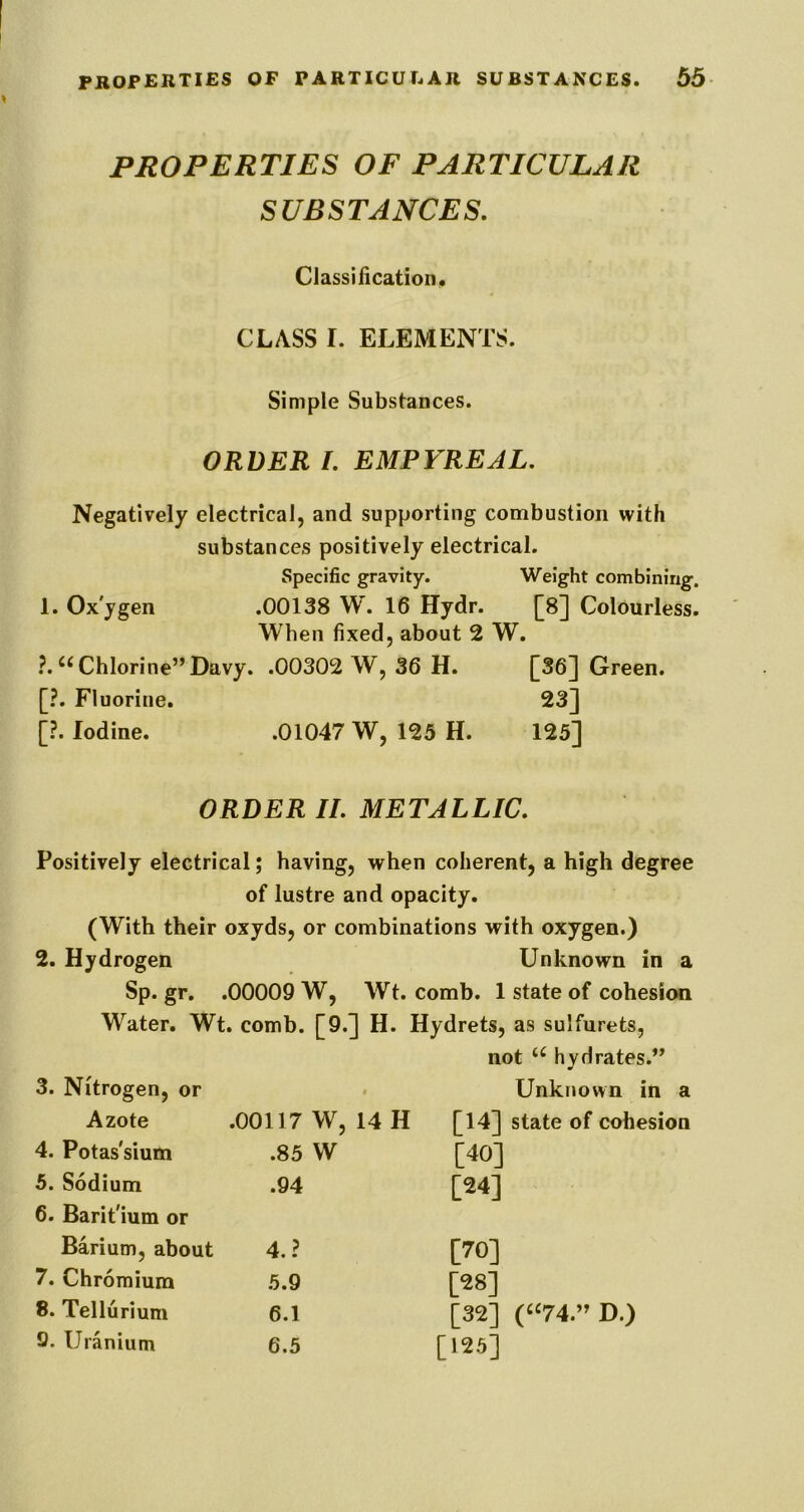 PROPERTIES OF PARTICULAR SUBSTANCES, Classification. CLASS I. ELEMENTS. Simple Substances. ORDER /. EMPYREAL. Negatively electrical, and supporting combustion with substances positively electrical. Specific gravity. Weight combining. 1. Ox'ygen .00138 W. 16 Hydr. [8] Colourless. When fixed, about 2 W. Chlorine” Davy. .00302 W, 36 H. Green. [?. Fluorine. 23] [?. Iodine. .01047 W, 125 H. 125] ORDER II, METALLIC. Positively electrical; having, when coherent, a high degree of lustre and opacity. (With their oxyds, or combinations with oxygen.) 2. Hydrogen Unknown in a Sp.gr, .00009 W, Wt. comb. 1 state of cohesion Water. Wt. comb. [9.] H. Hydrets, as sulfurets. 3. Nitrogen, or not hydrates.” Unknown in a Azote .00117 W, 14 H [14] state of cohesion 4. Potas'sium .85 W [40] 5. Sodium .94 [24] 6. Barit'ium or Barium, about 4,? [70] 7. Chromium 5.9 [28] 8. Tellurium 6.1 [32] (“74.” D.) 9. Uranium 6.5 [125]